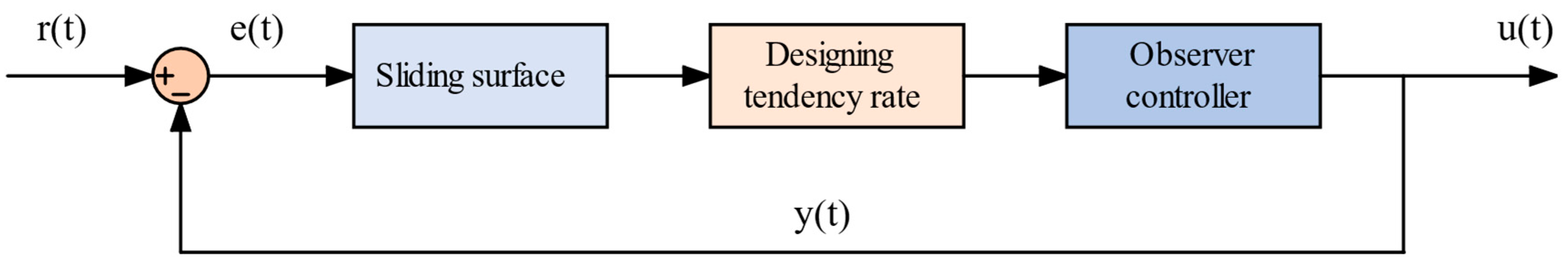Technologies 13 00535 g008 Technologies 13 00535 g008