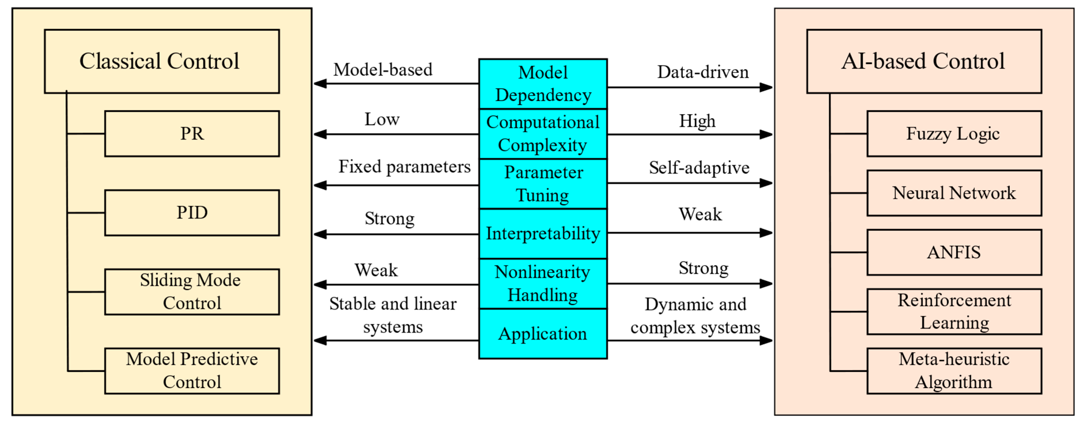 Technologies 13 00535 g010 Technologies 13 00535 g010