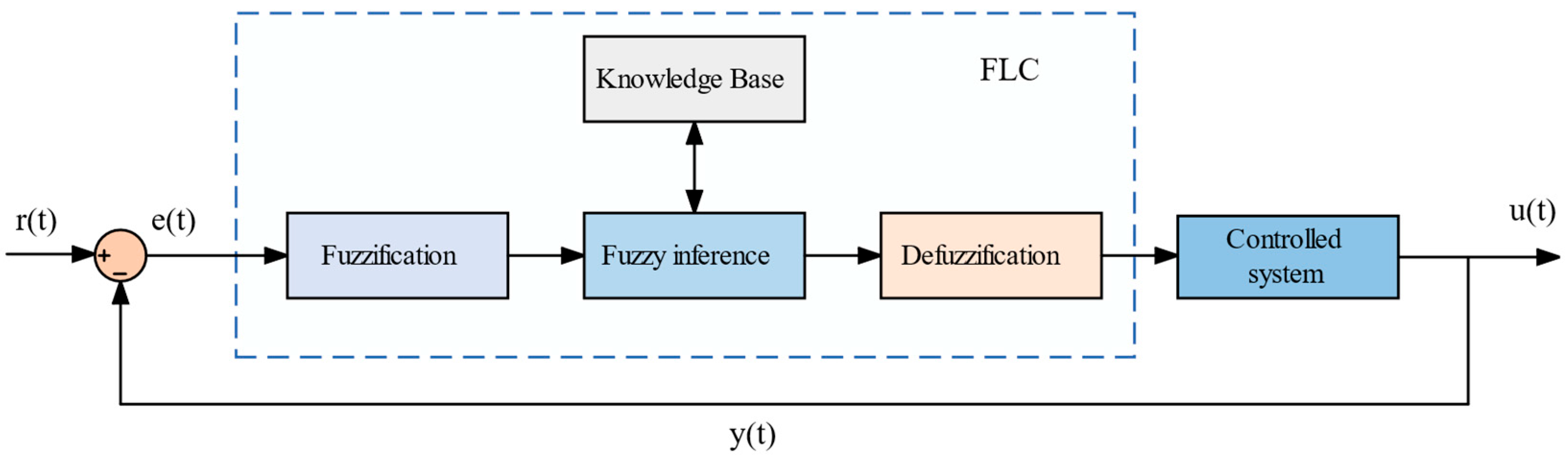 Technologies 13 00535 g011 Technologies 13 00535 g011