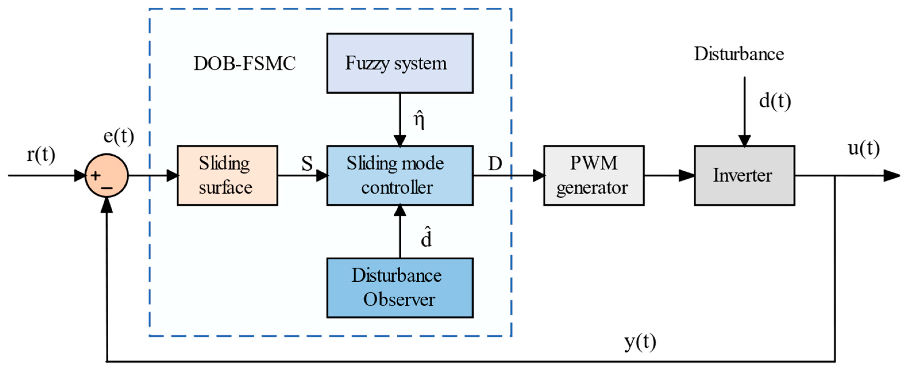 Technologies 13 00535 g012 Technologies 13 00535 g012