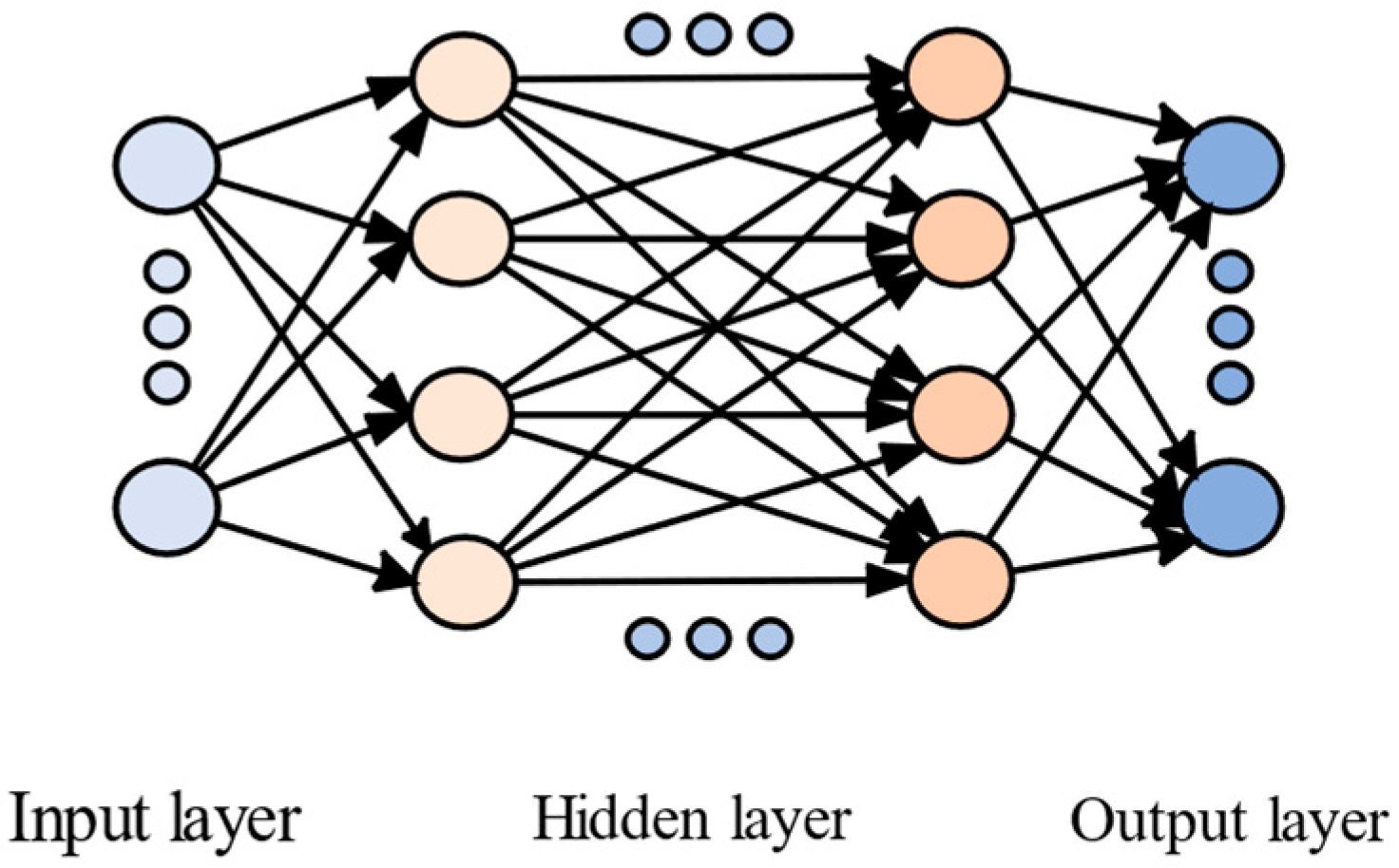 Technologies 13 00535 g013 Technologies 13 00535 g013