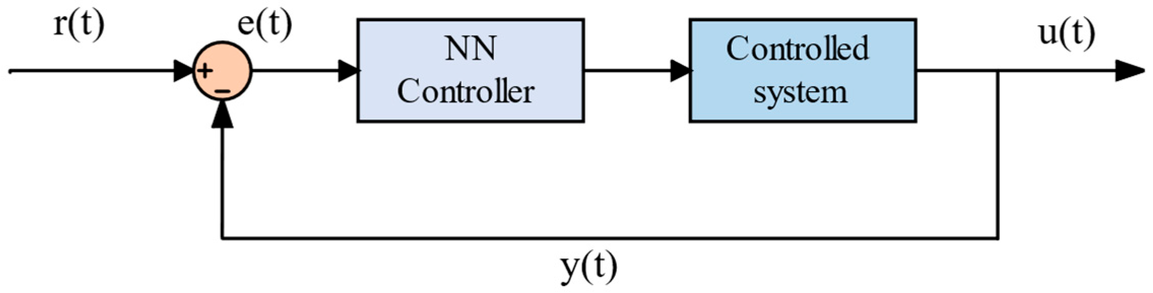 Technologies 13 00535 g014 Technologies 13 00535 g014