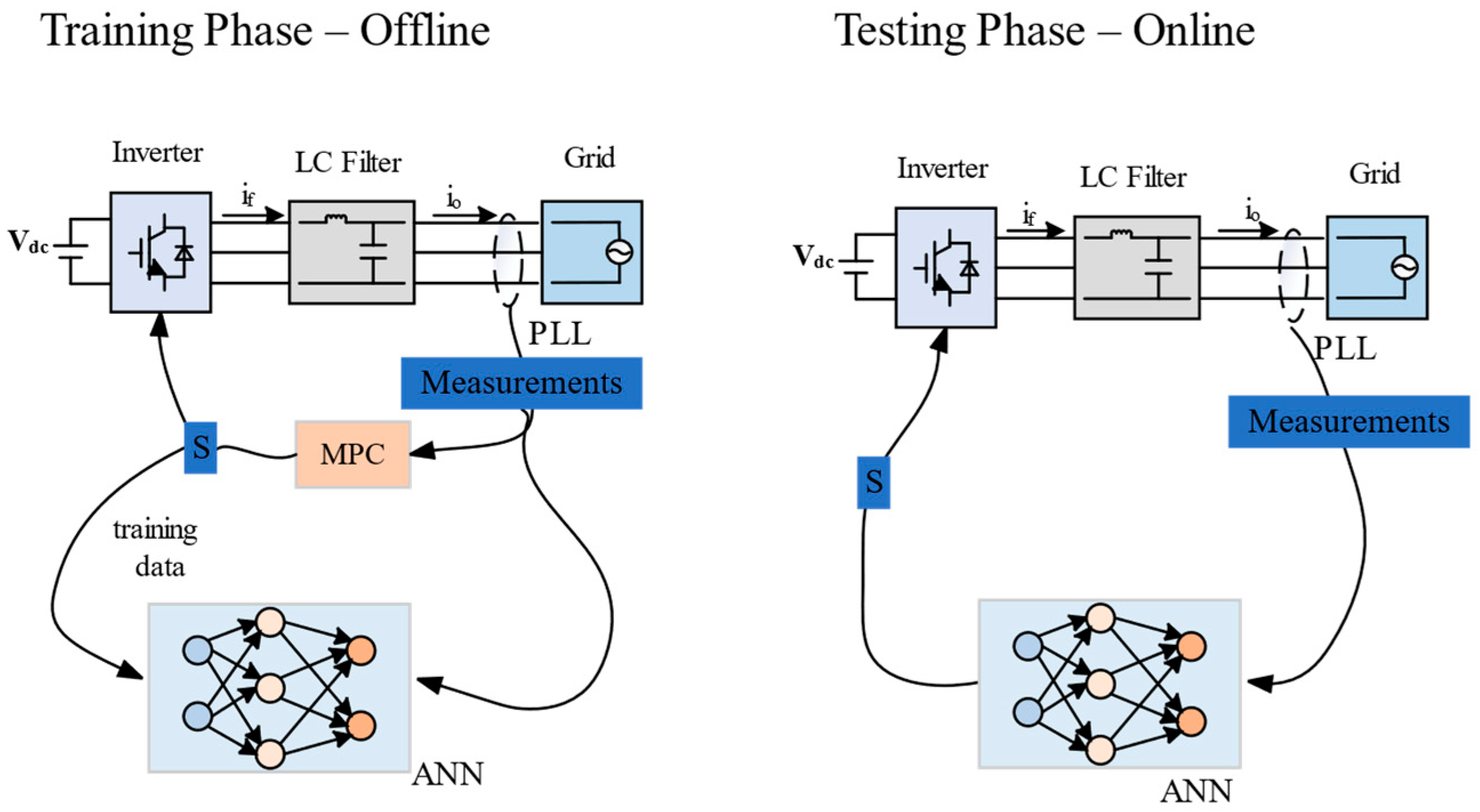 Technologies 13 00535 g015 Technologies 13 00535 g015