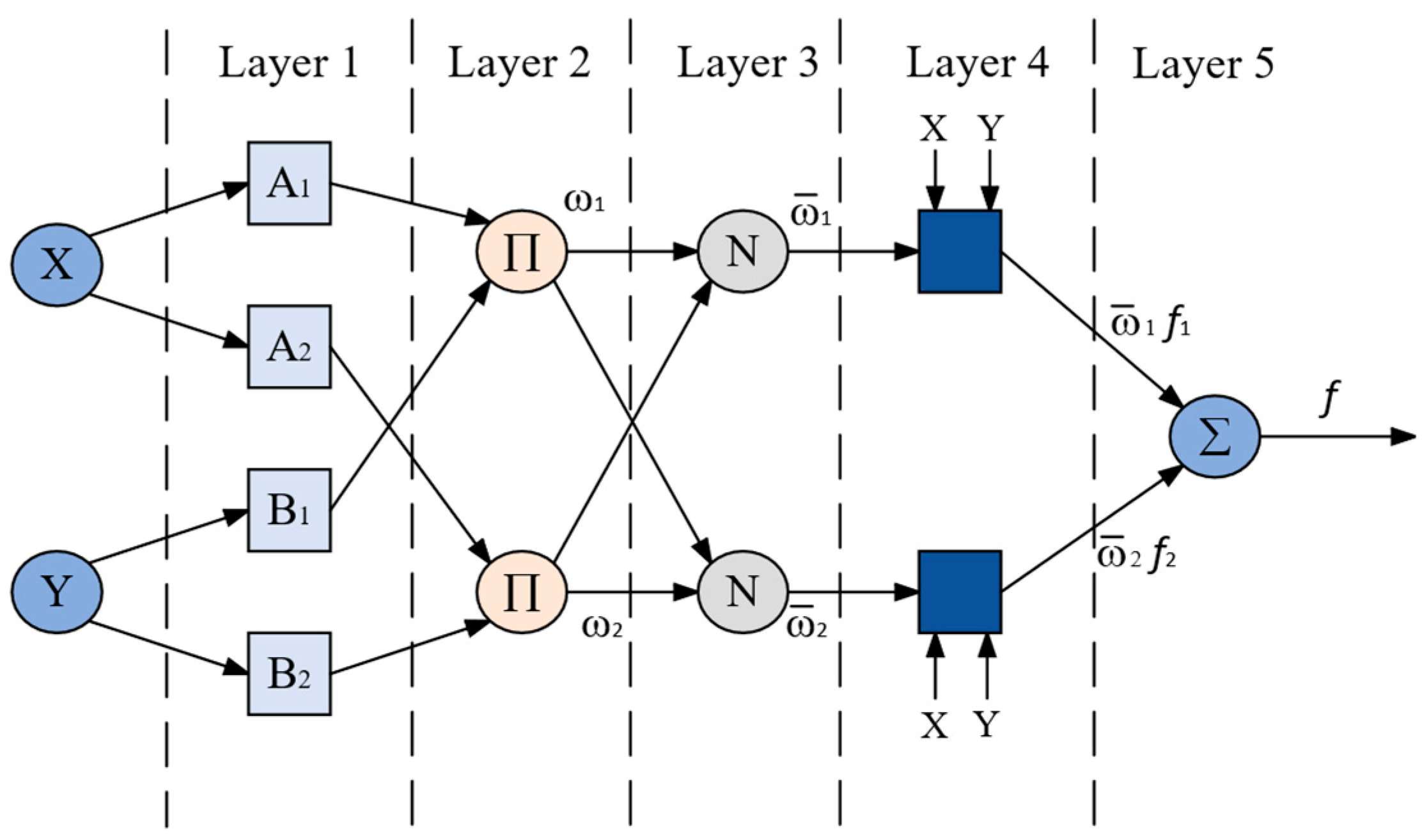 Technologies 13 00535 g016 Technologies 13 00535 g016