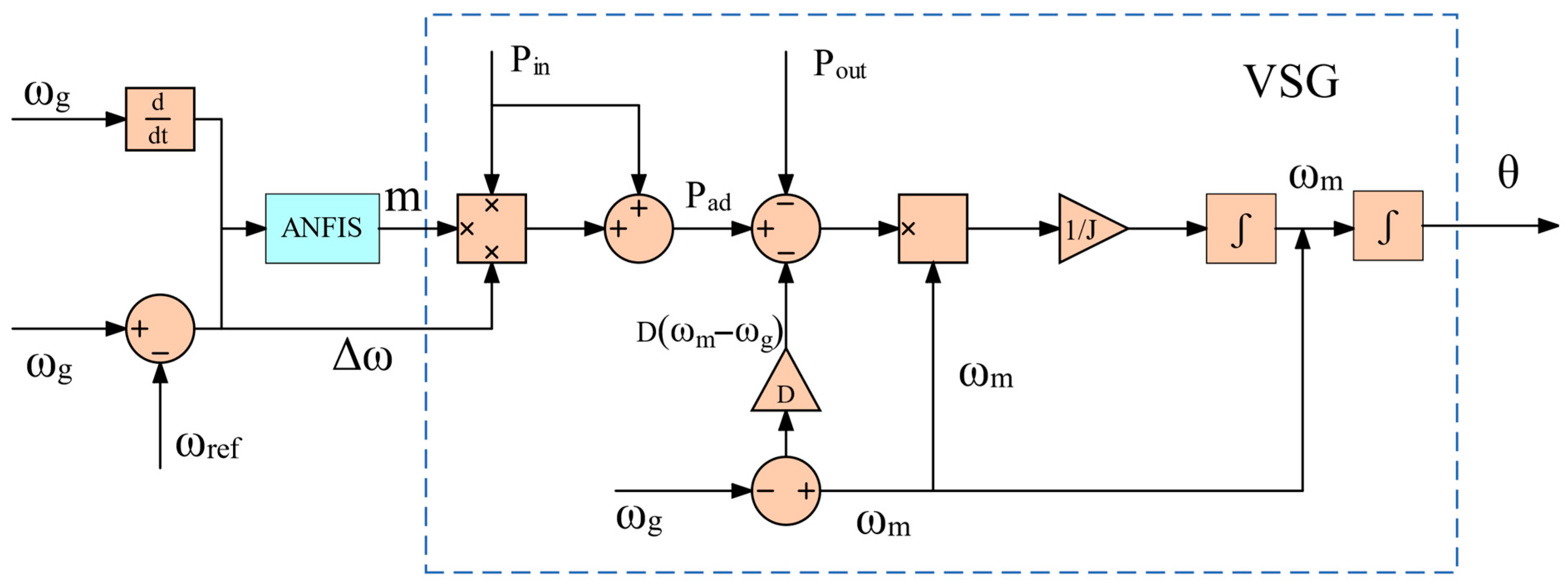 Technologies 13 00535 g017 Technologies 13 00535 g017