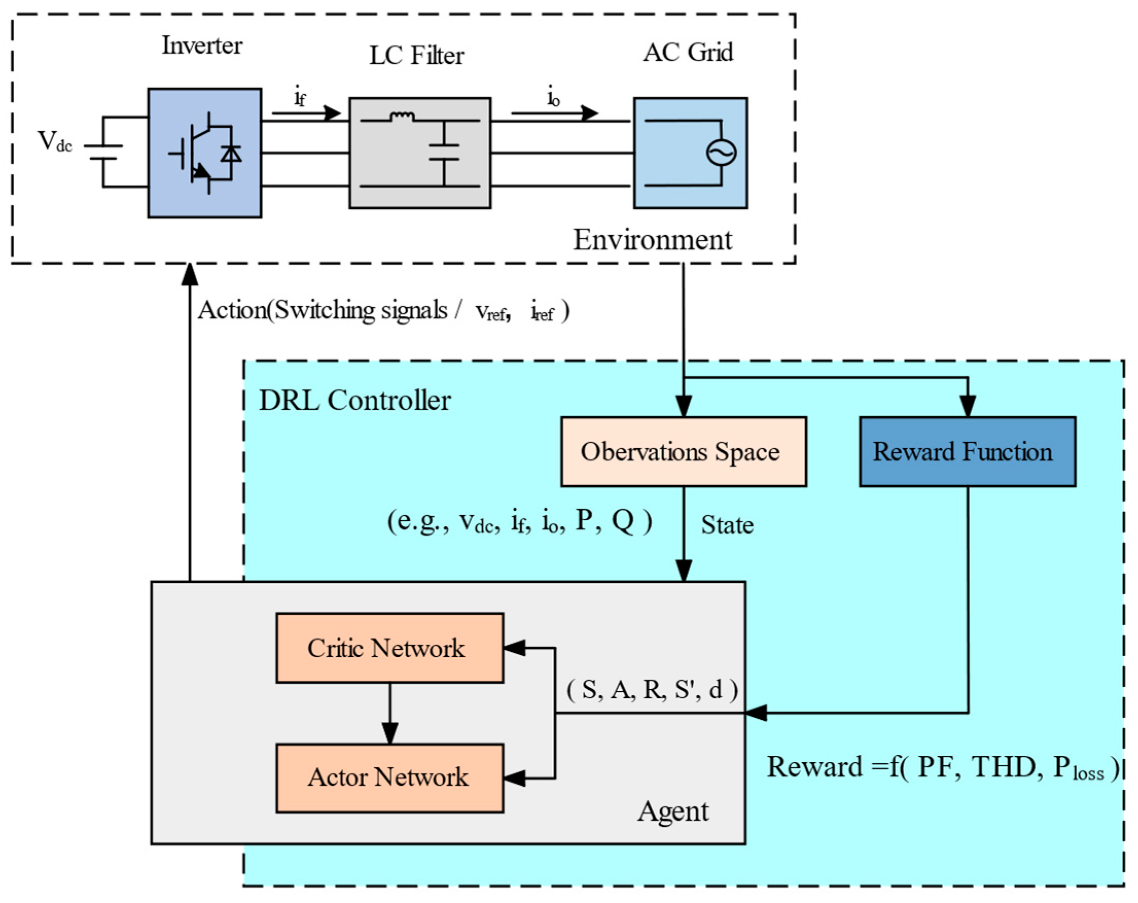Technologies 13 00535 g018 Technologies 13 00535 g018