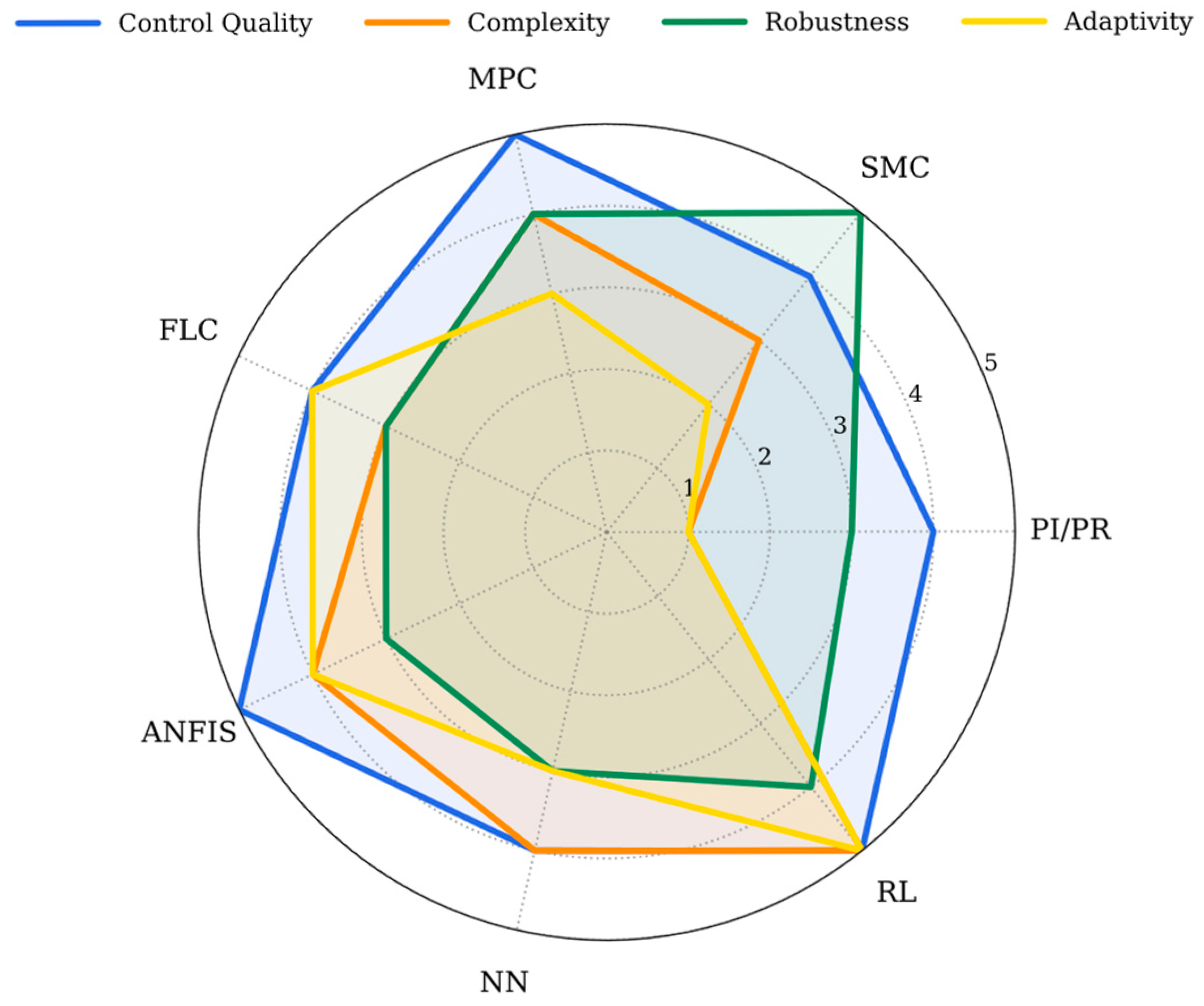 Technologies 13 00535 g019 Technologies 13 00535 g019