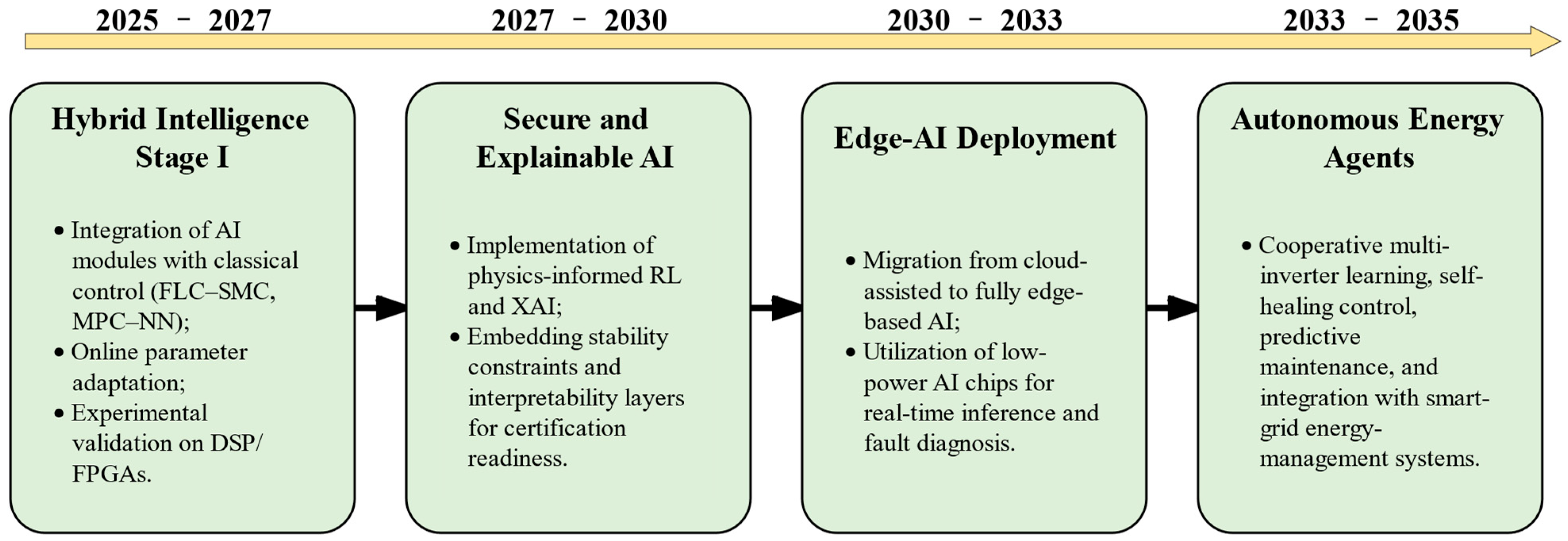 Technologies 13 00535 g020 Technologies 13 00535 g020