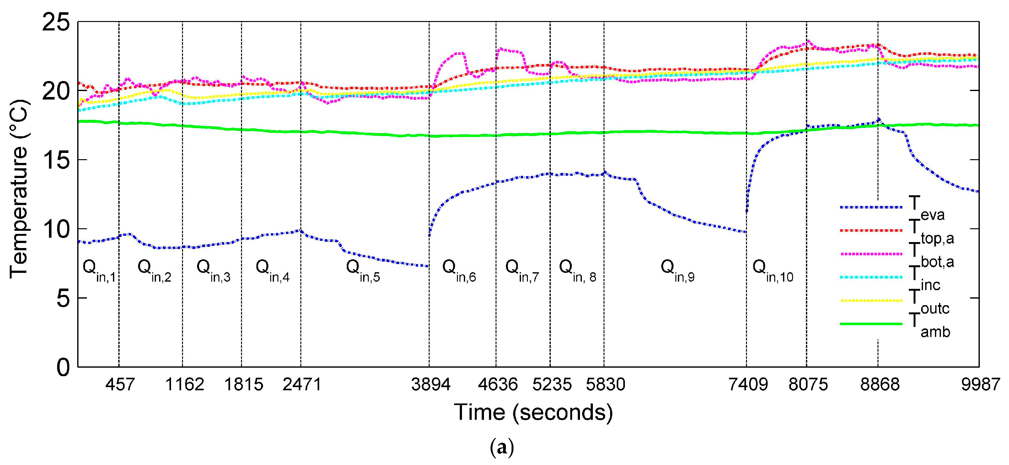 Technologies 13 00538 g003a