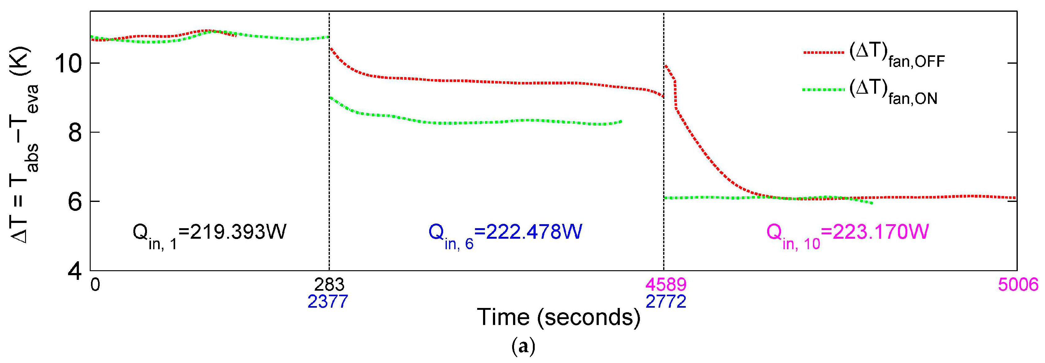Technologies 13 00538 g004a