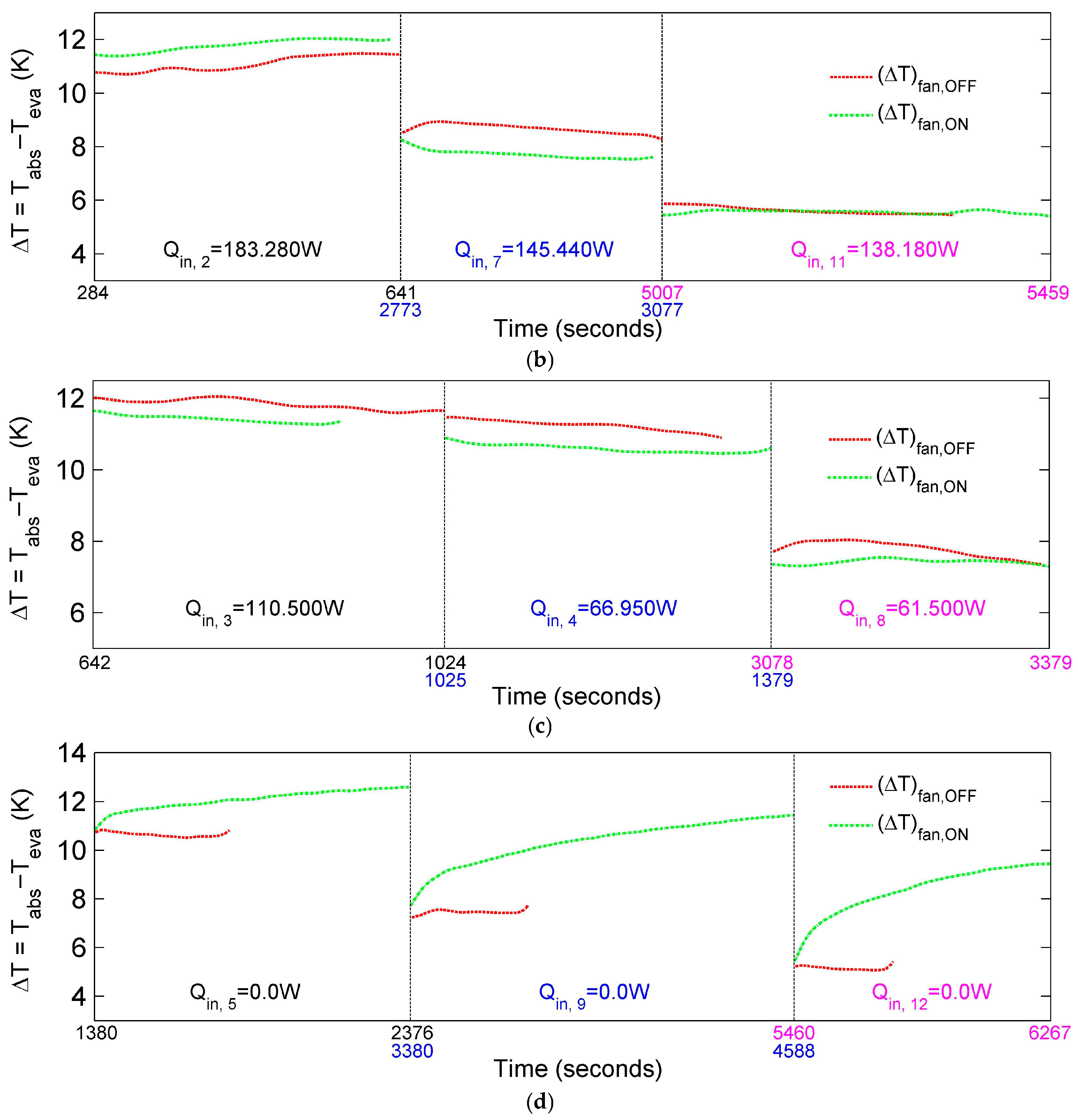 Technologies 13 00538 g004b