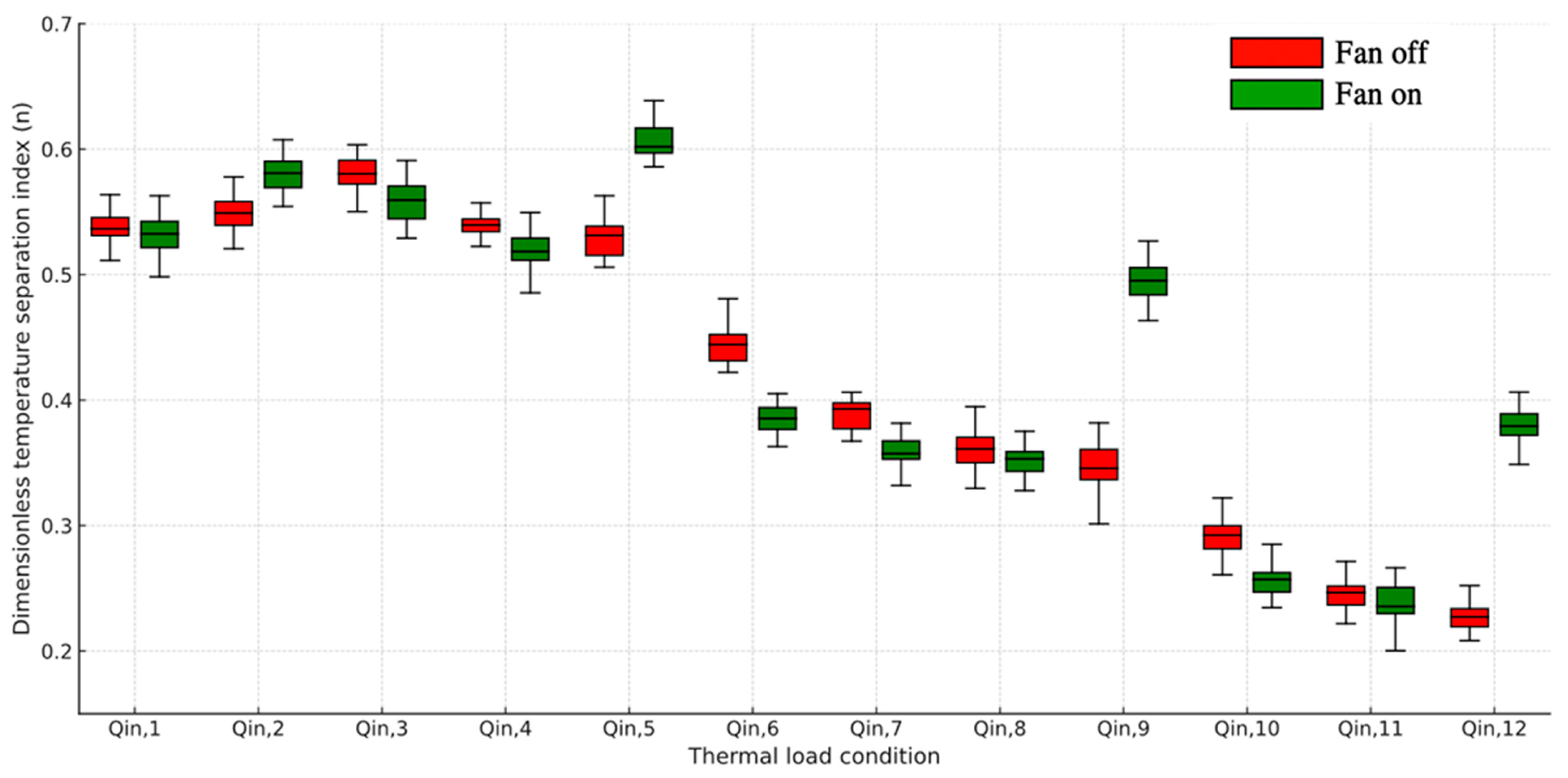Technologies 13 00538 g006