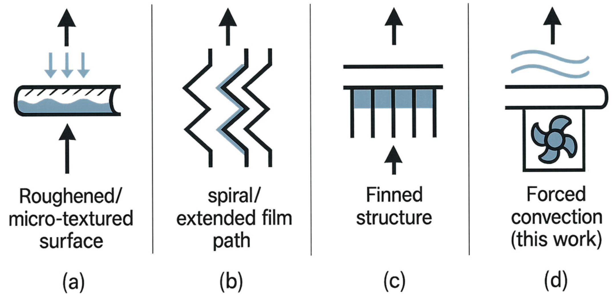Technologies 13 00538 g007