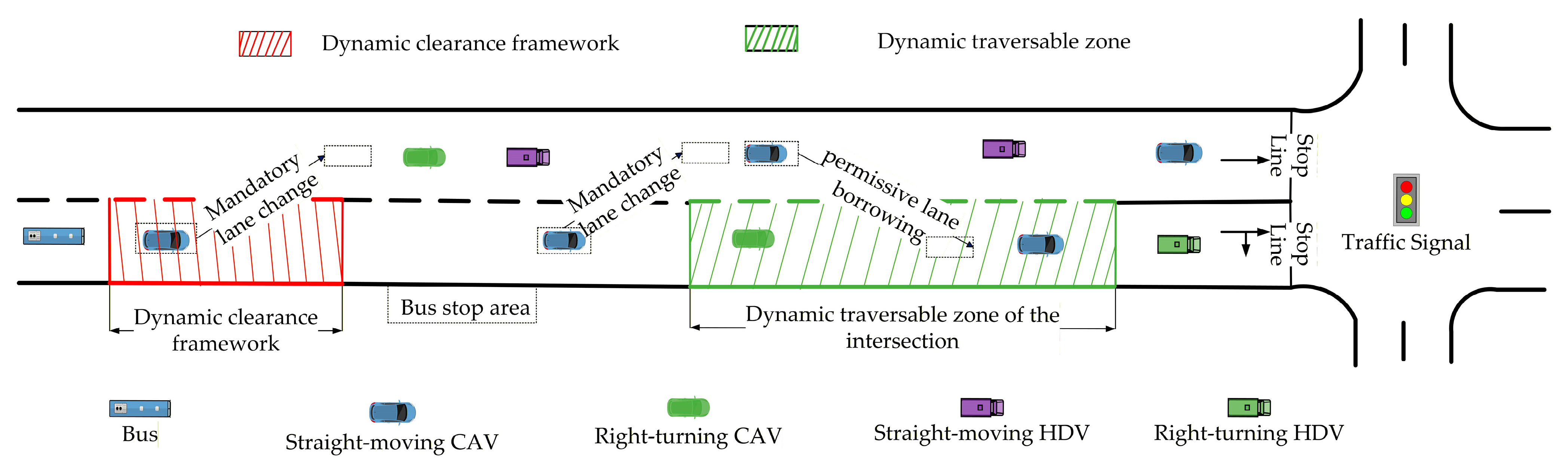 Technologies 13 00539 g001
