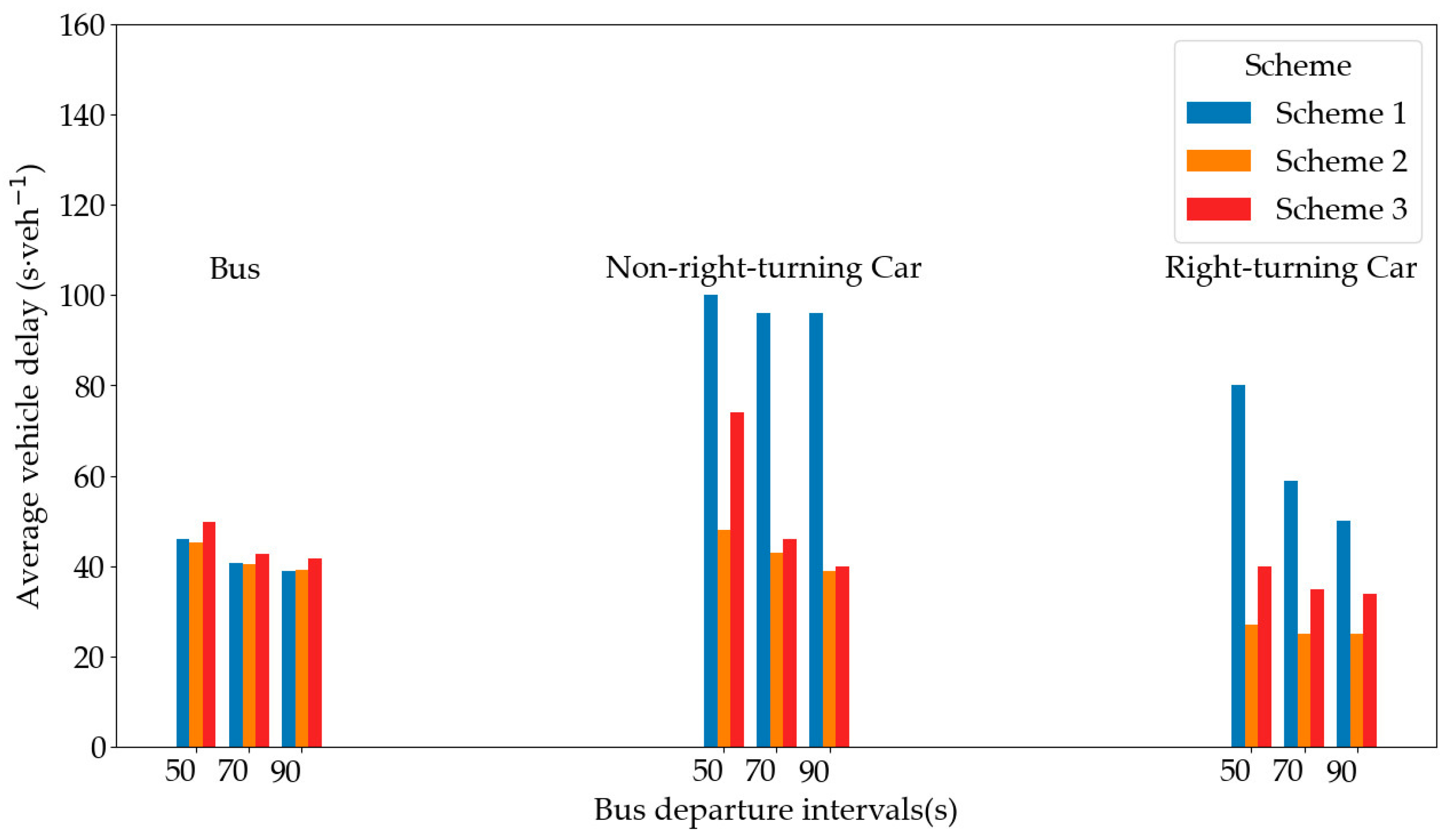 Technologies 13 00539 g011