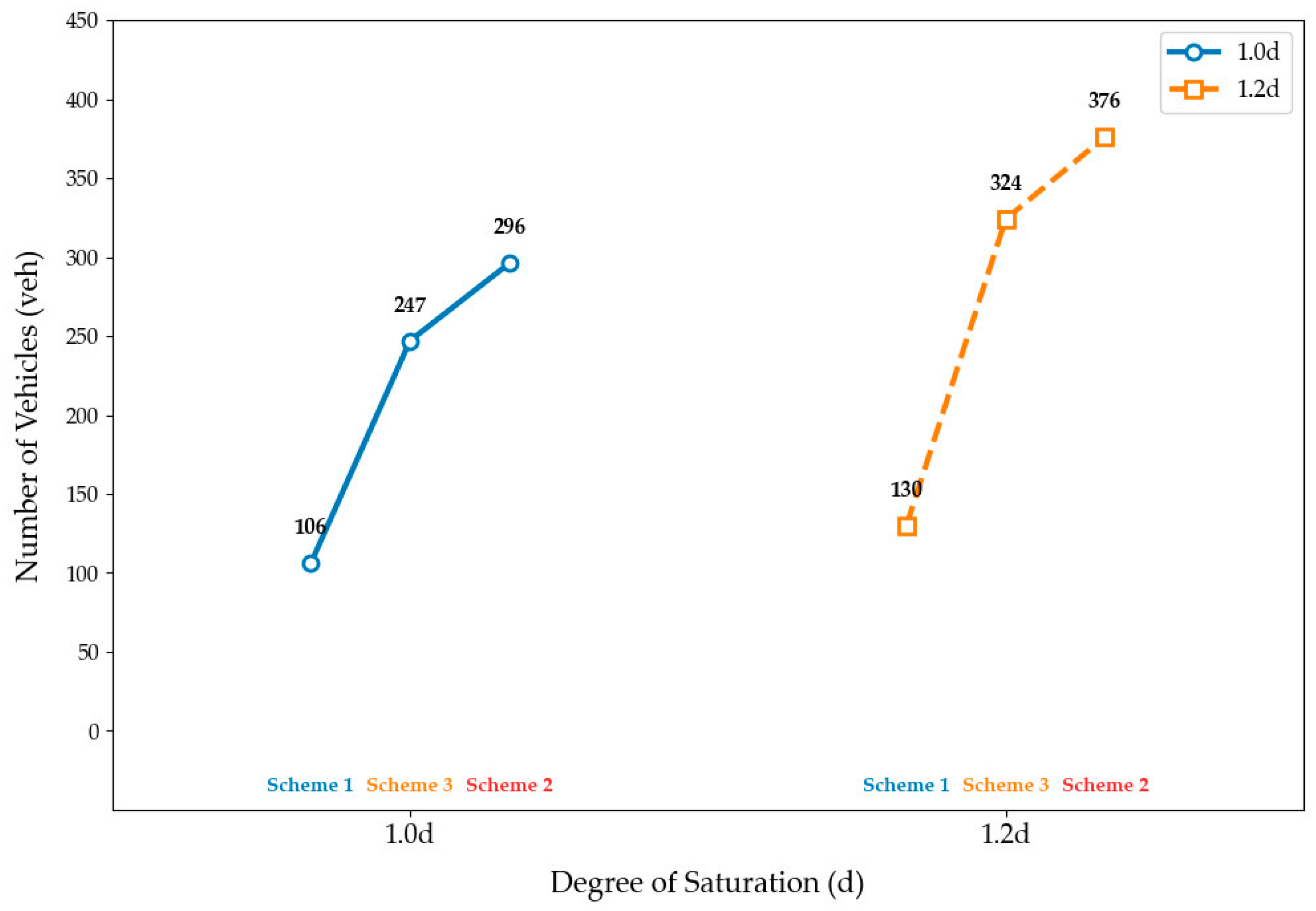 Technologies 13 00539 g012