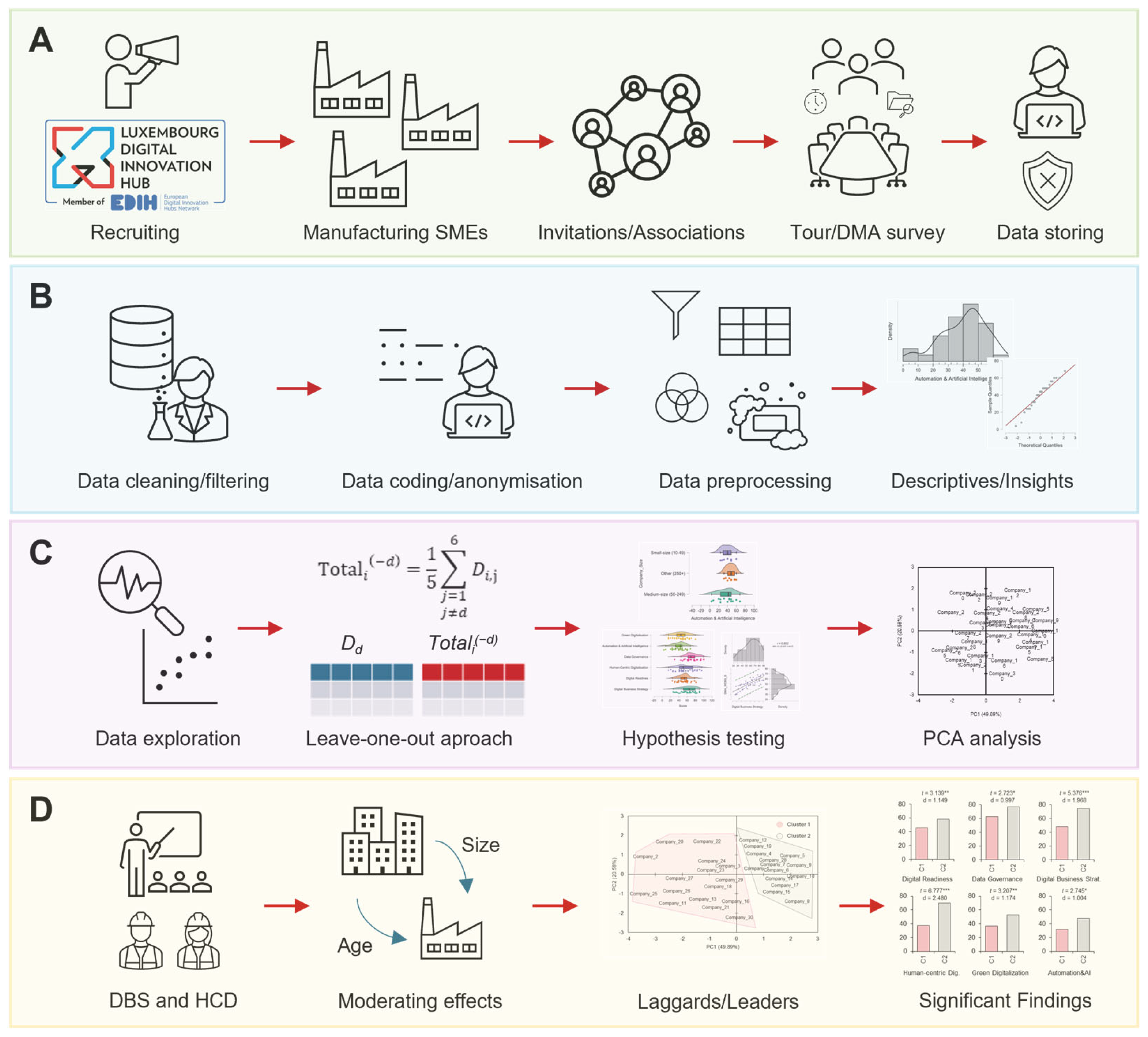Technologies 13 00541 g001