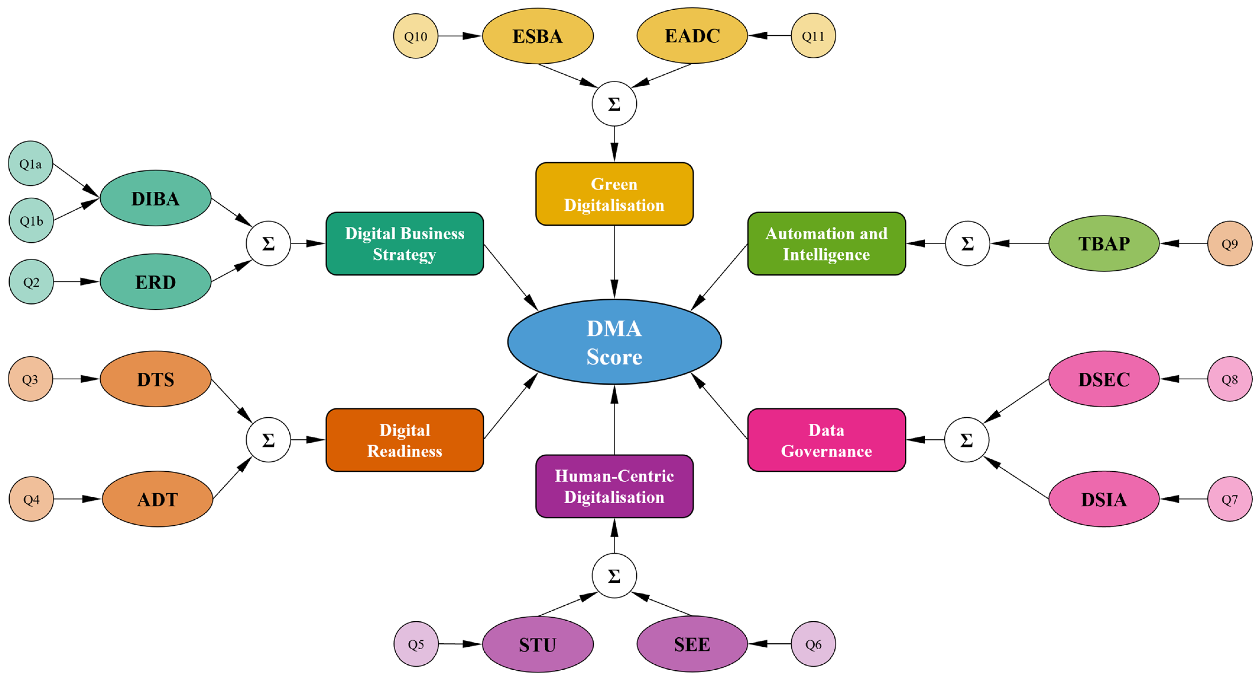 Technologies 13 00541 g002
