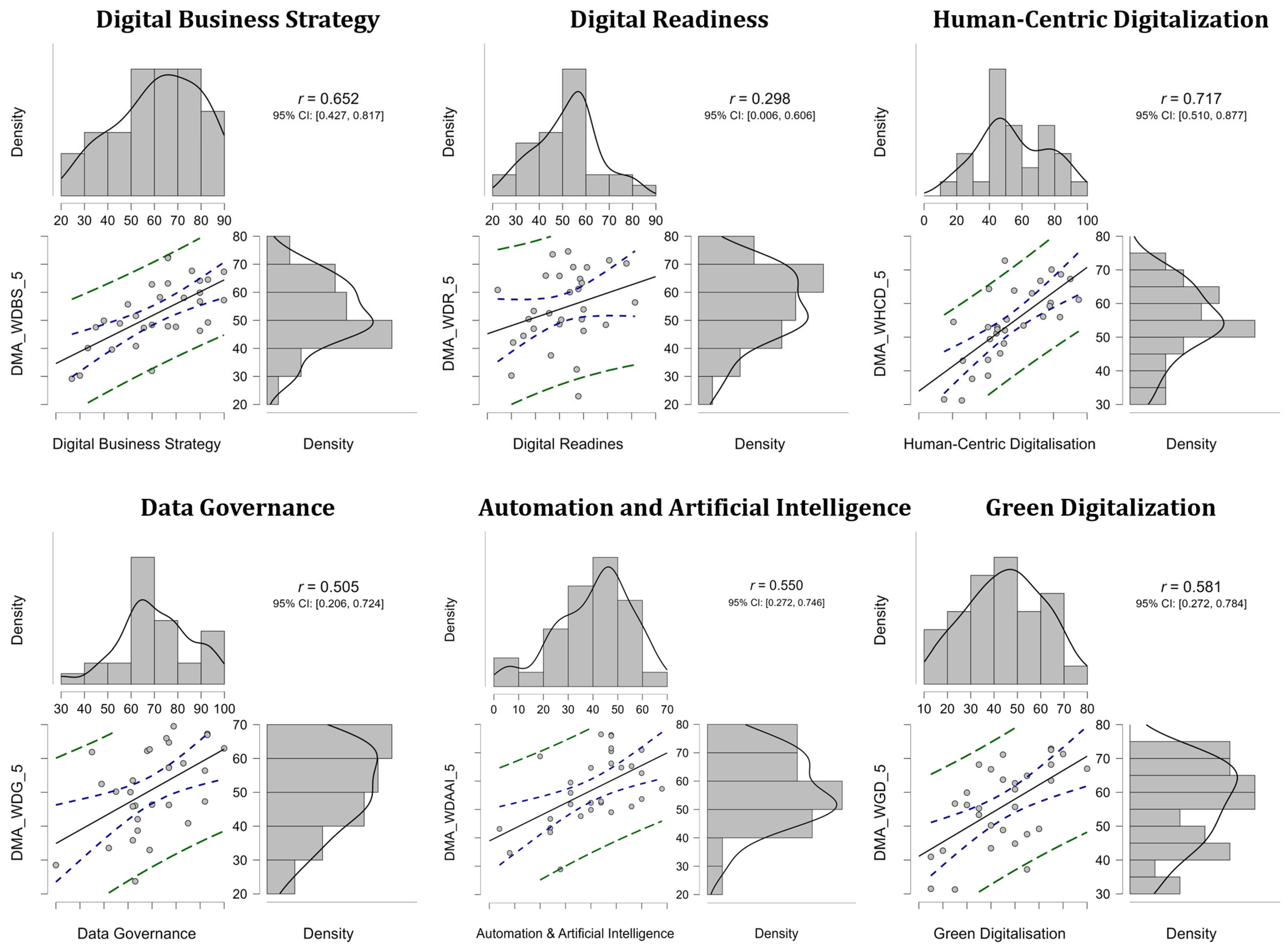Technologies 13 00541 g003