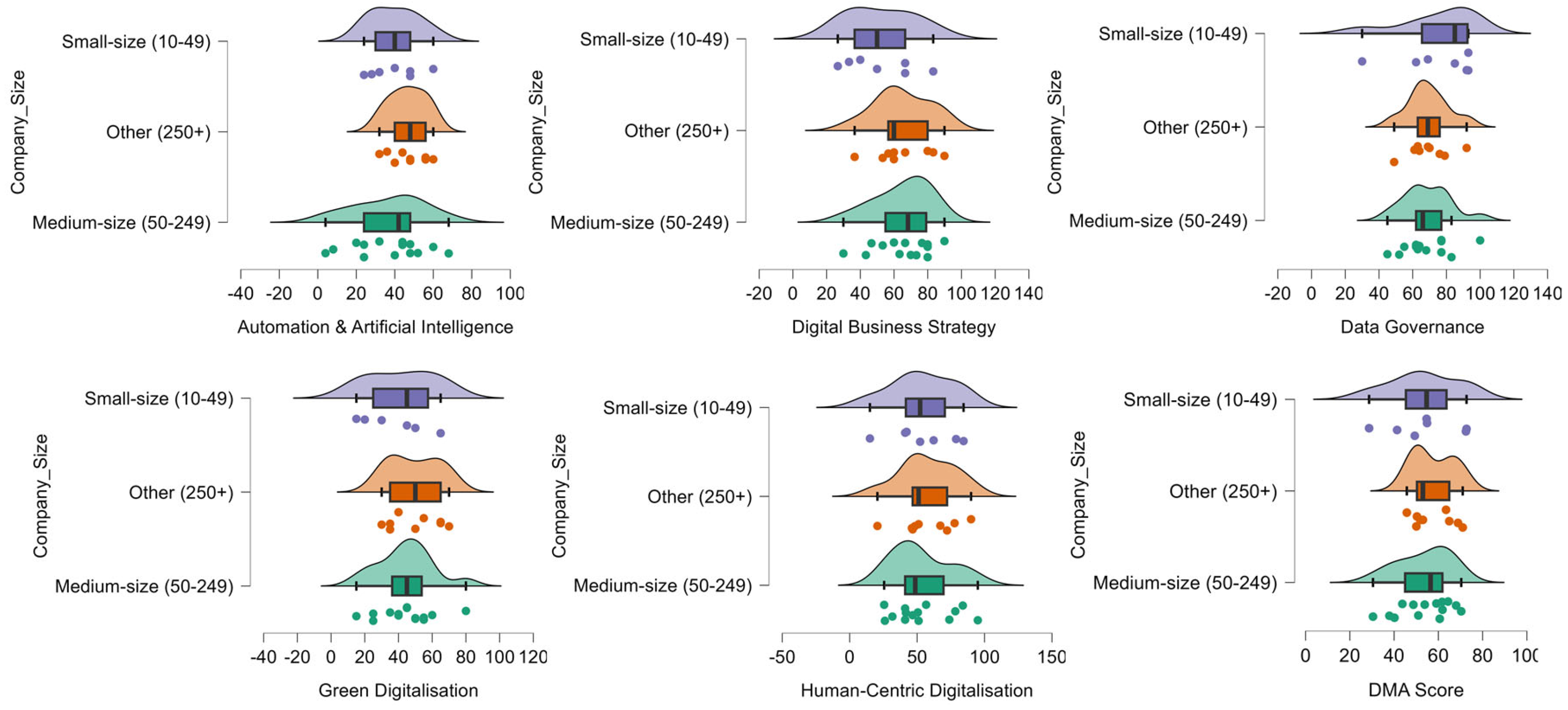 Technologies 13 00541 g004