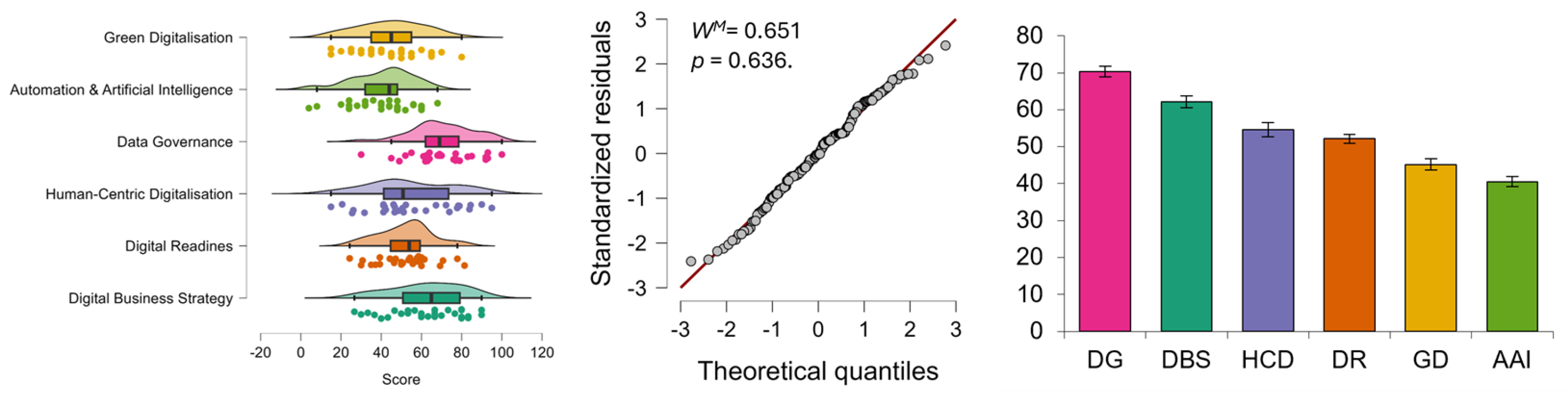 Technologies 13 00541 g005