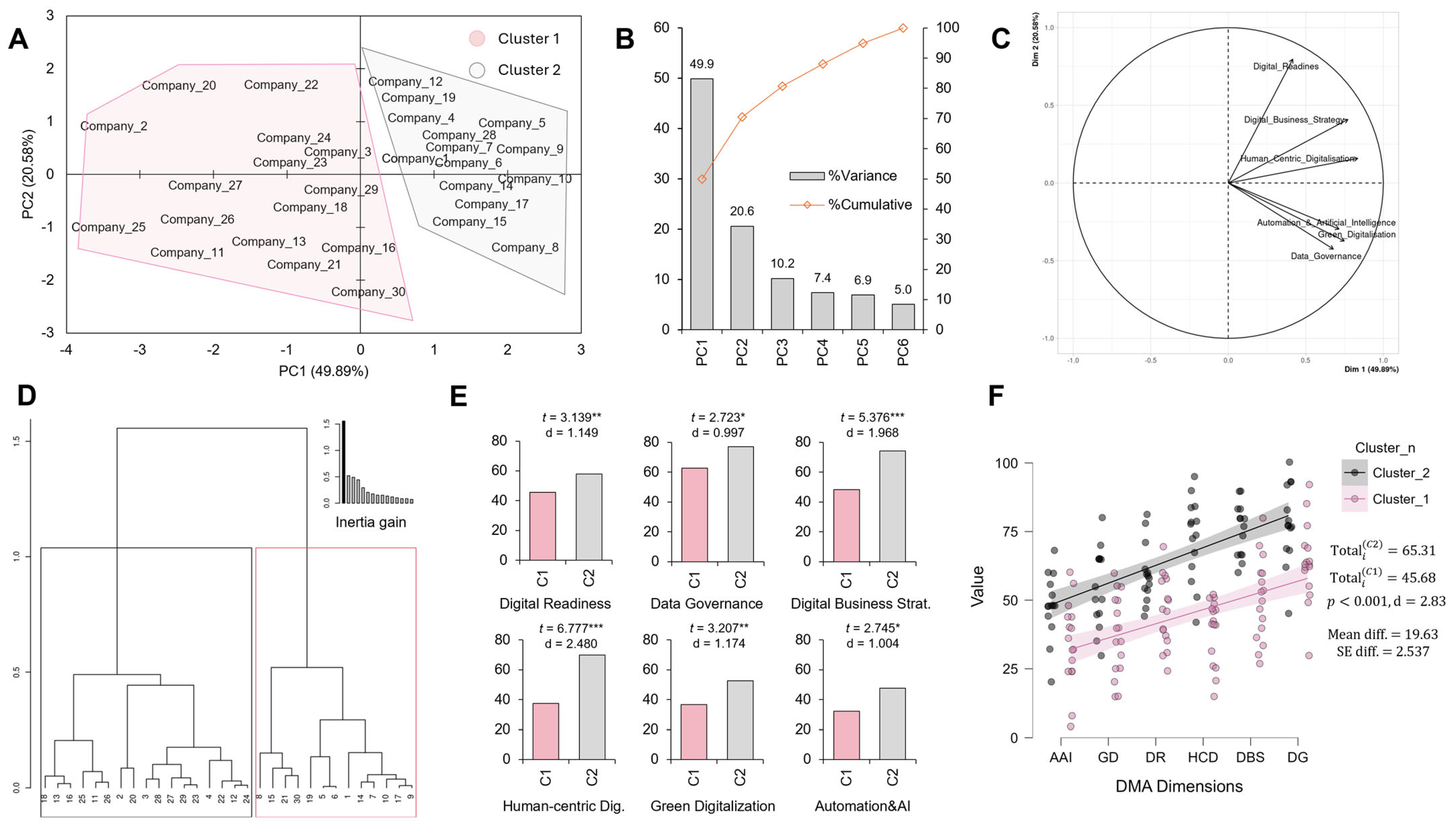 Technologies 13 00541 g006