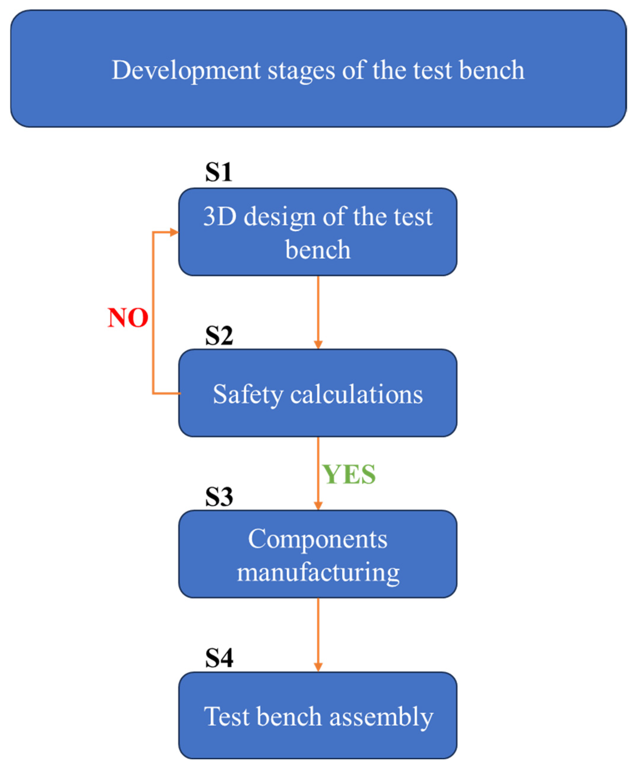 Technologies 13 00542 g001