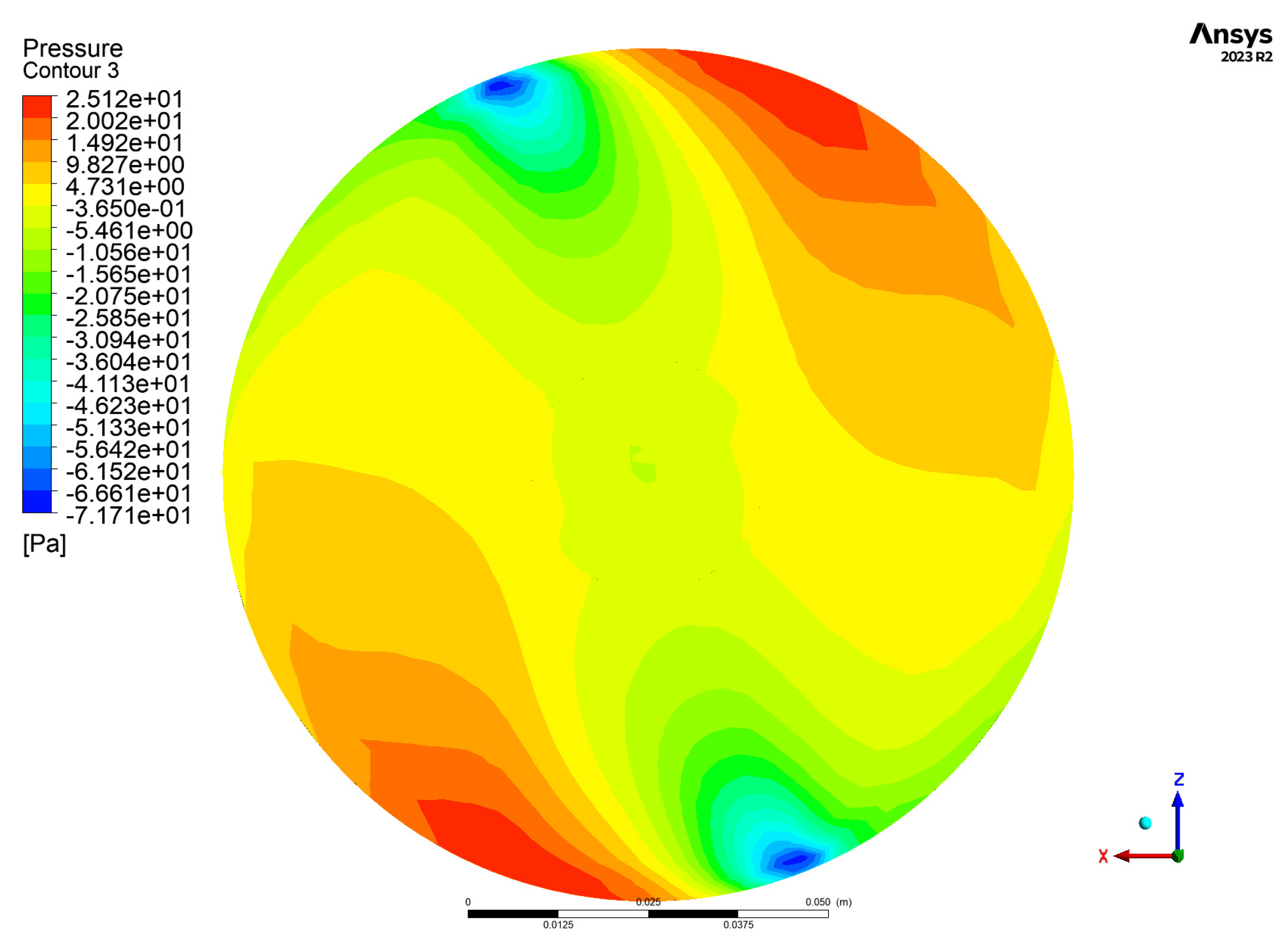 Technologies 13 00542 g009
