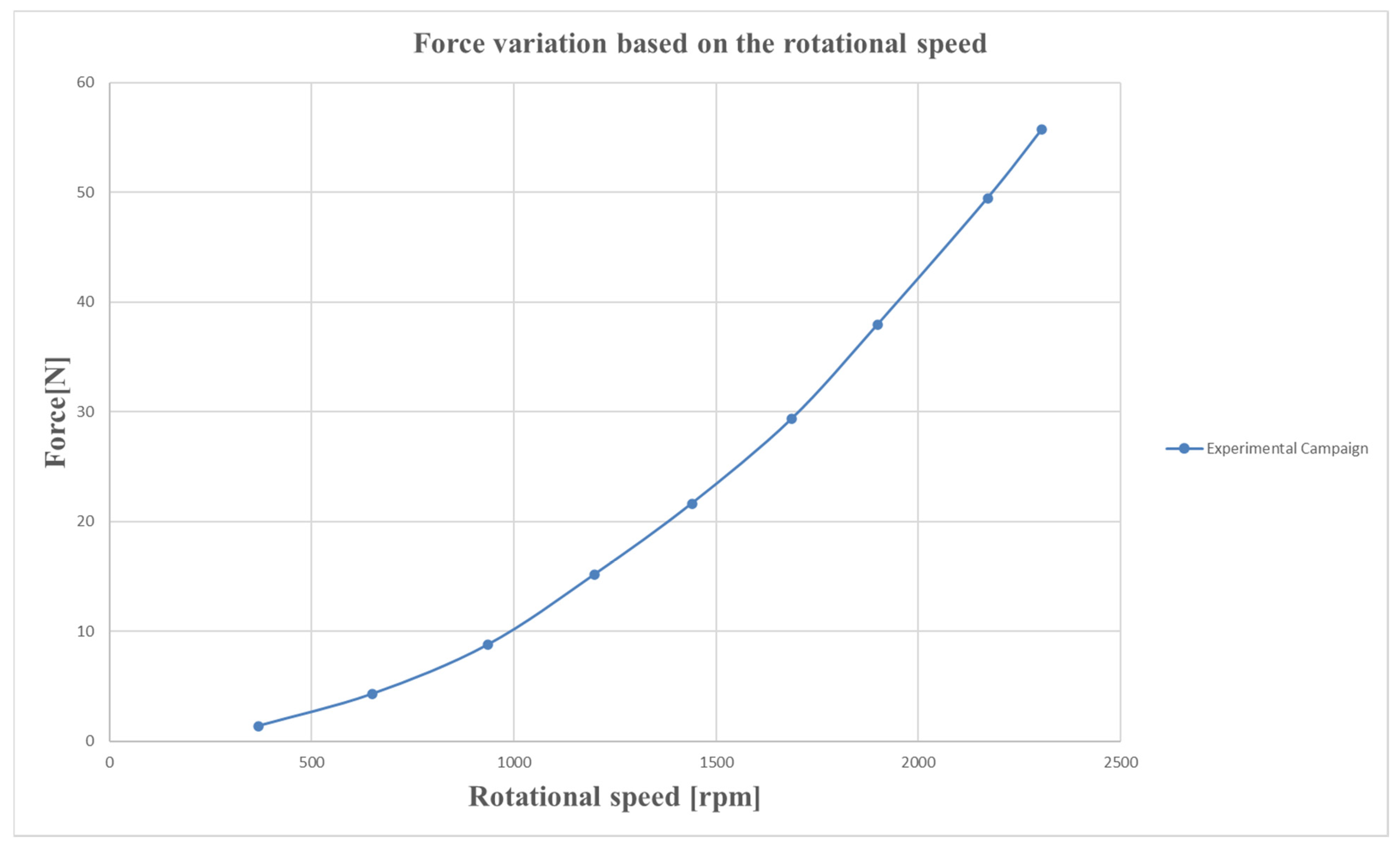 Technologies 13 00542 g016