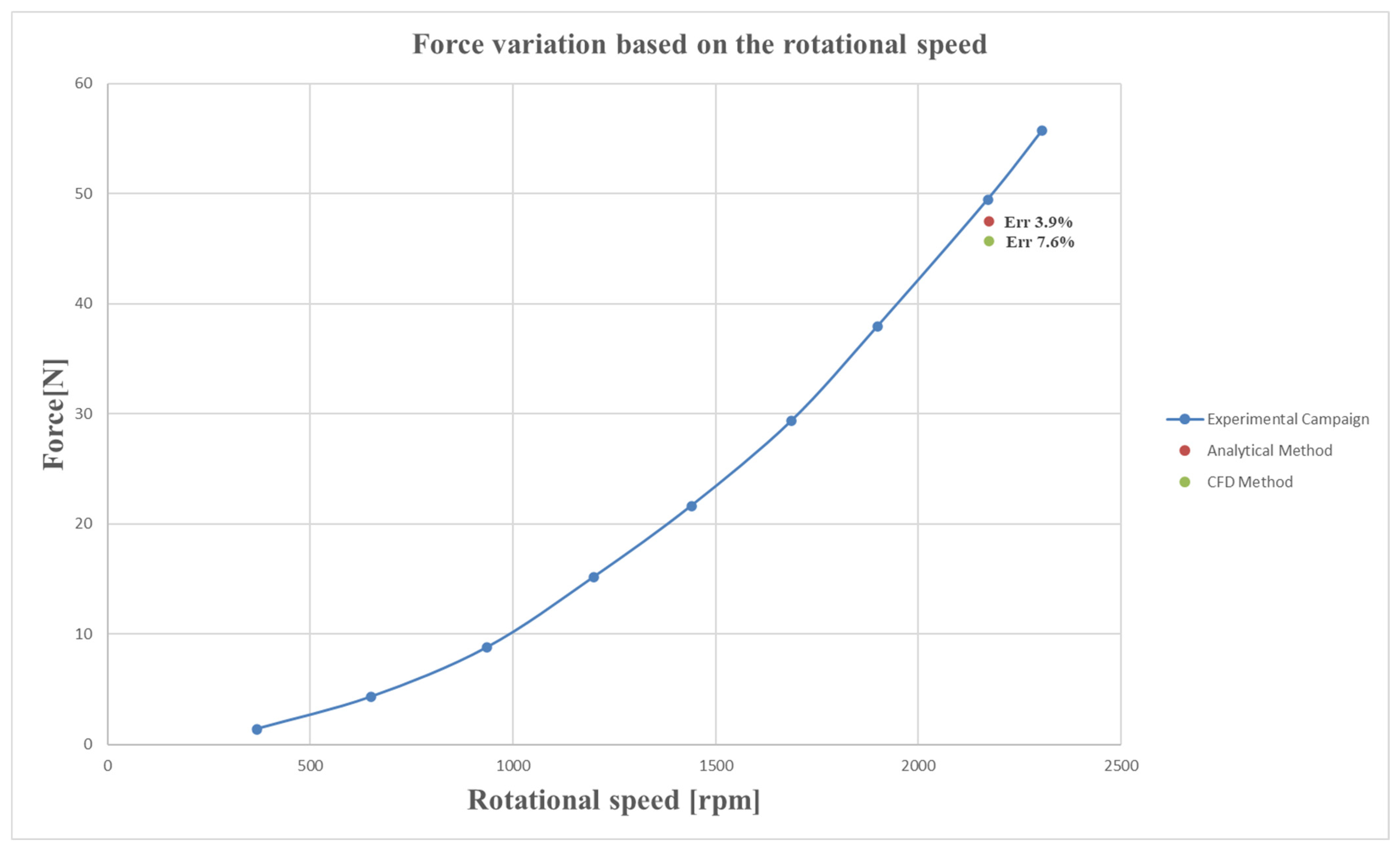 Technologies 13 00542 g017