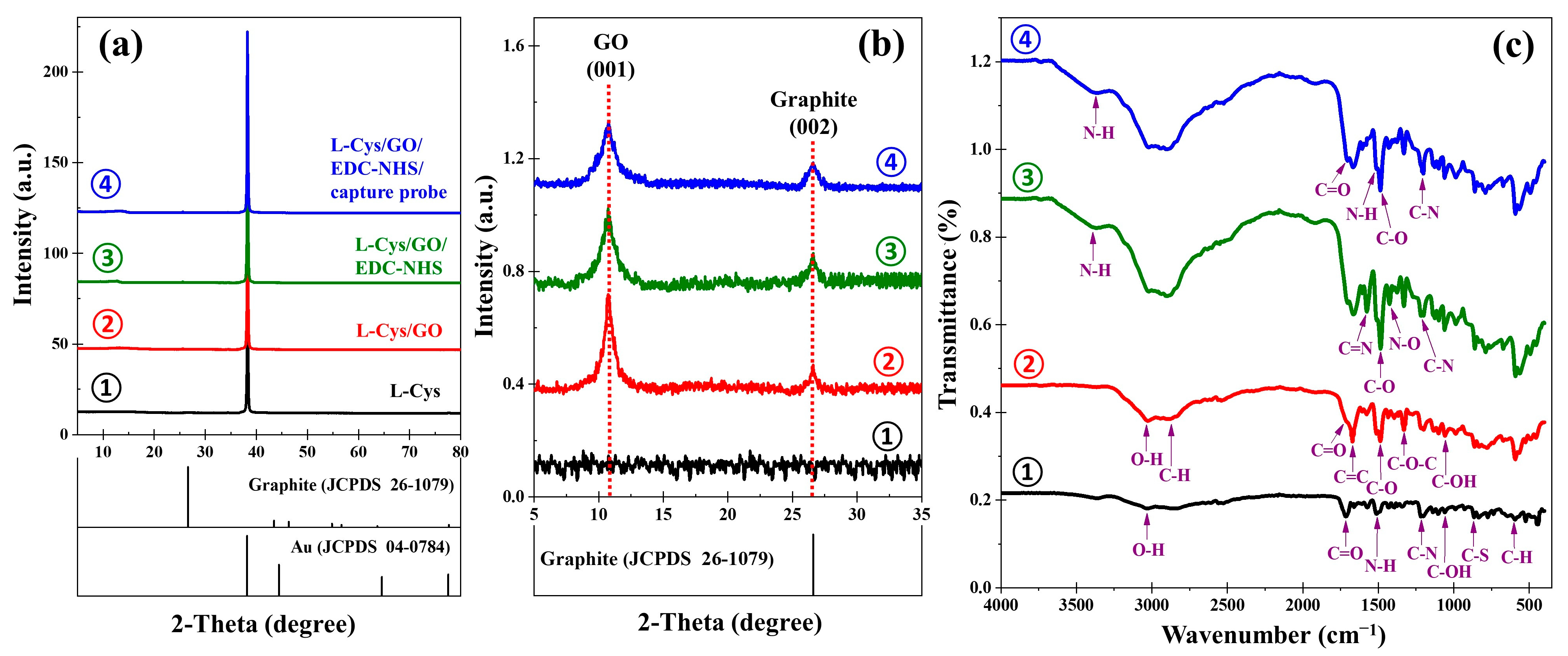 Technologies 13 00544 g004