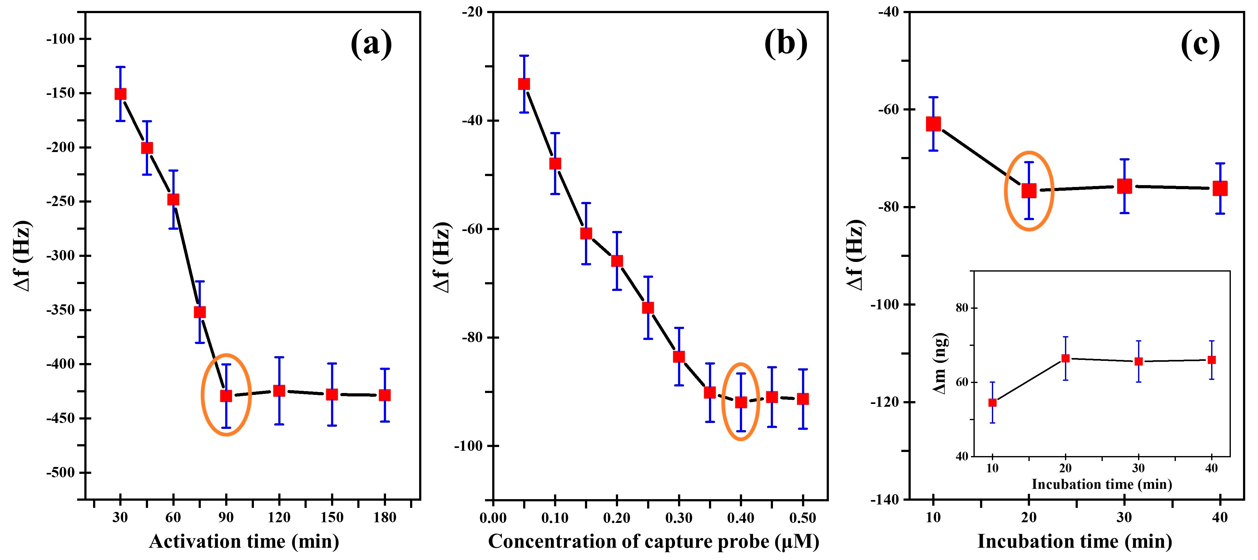 Technologies 13 00544 g005