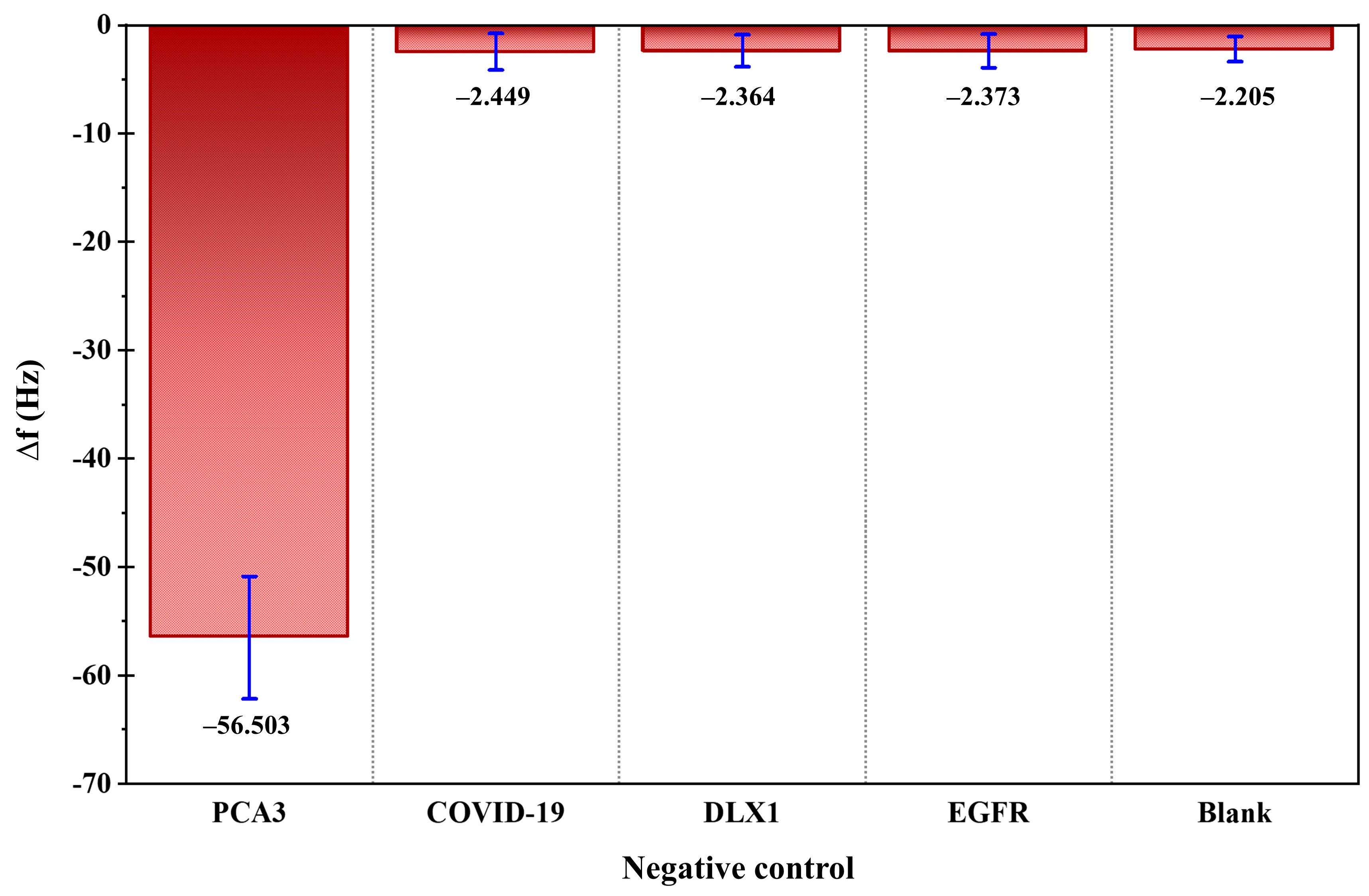 Technologies 13 00544 g007