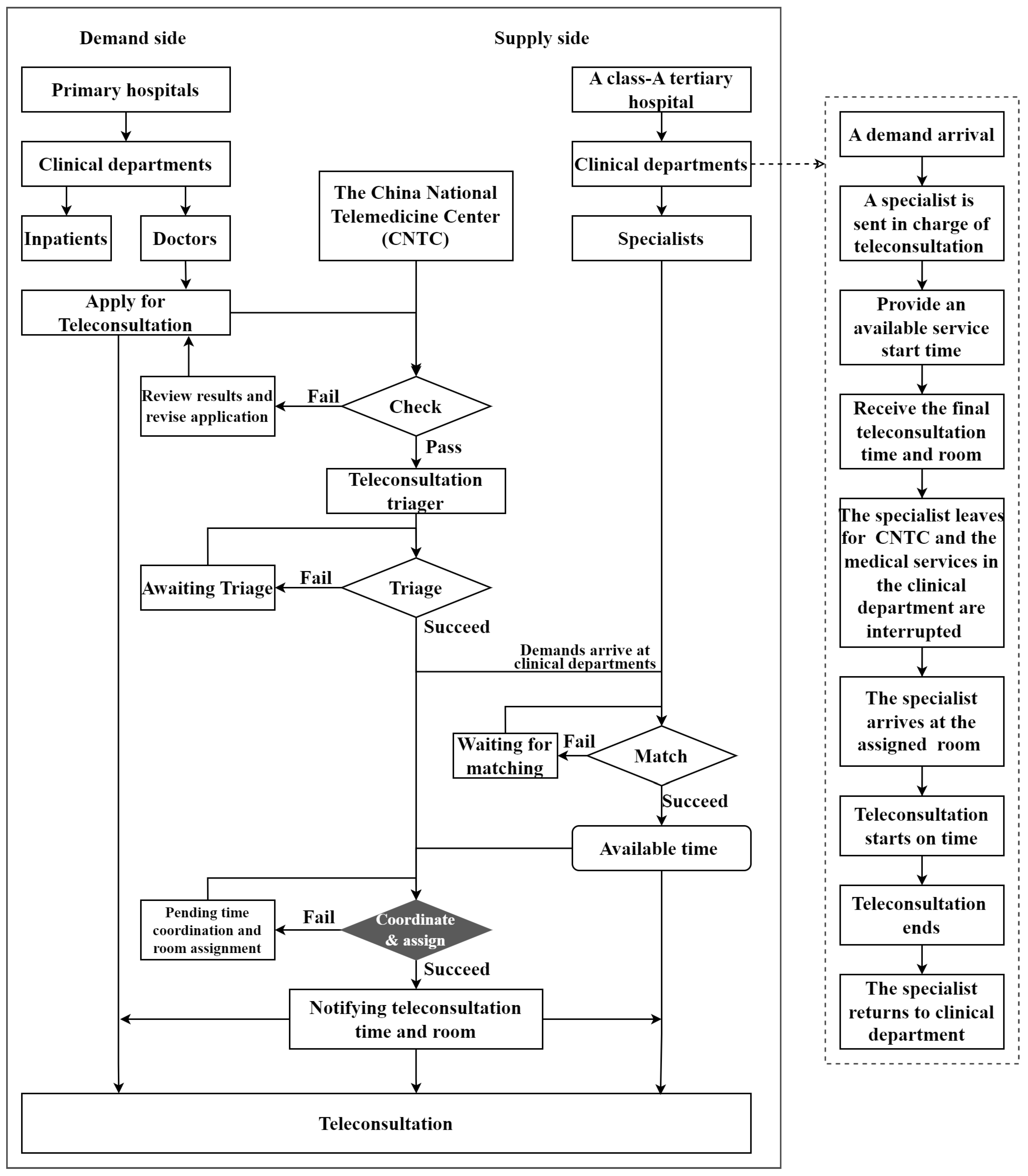 Technologies 13 00546 g001
