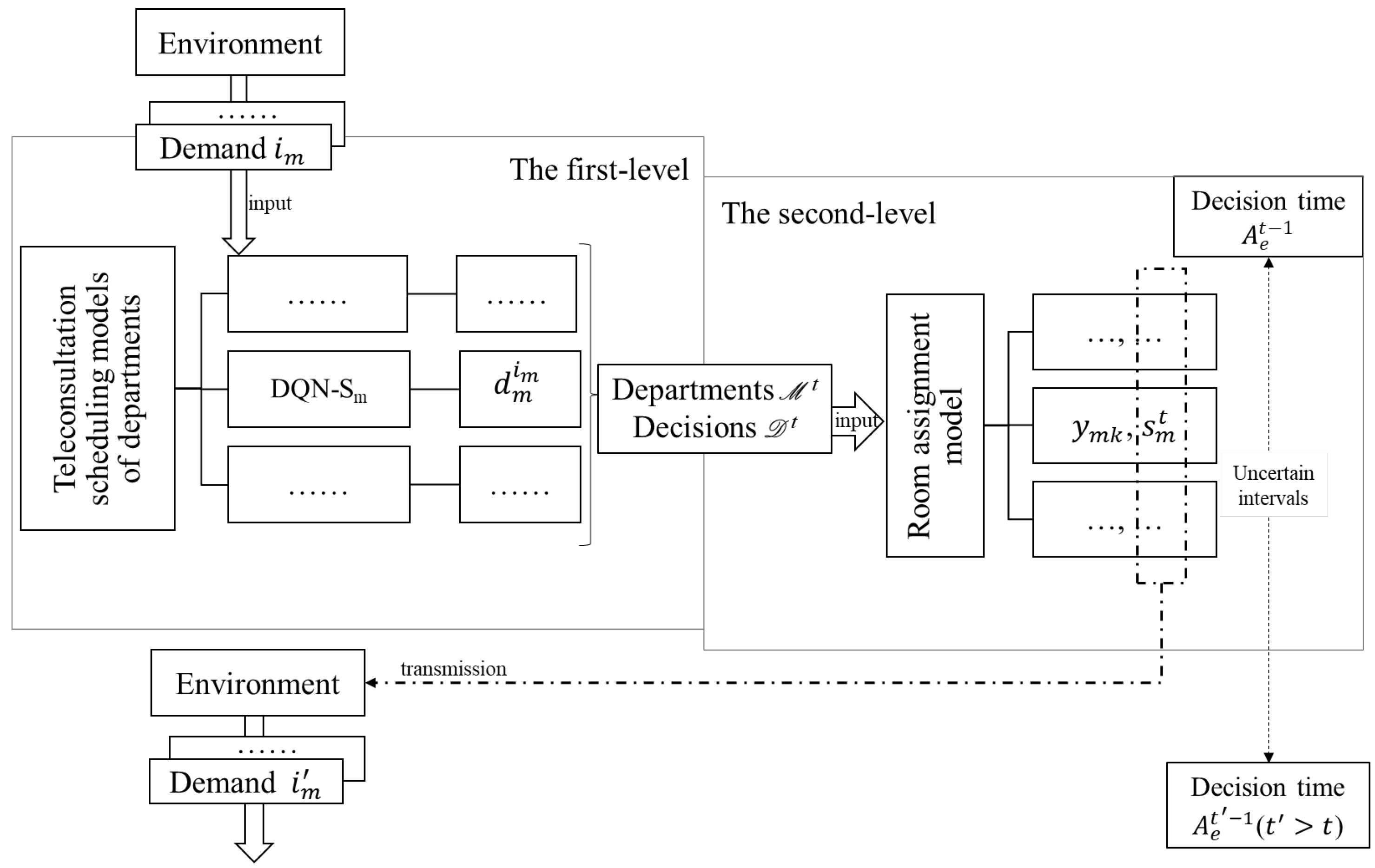Technologies 13 00546 g002