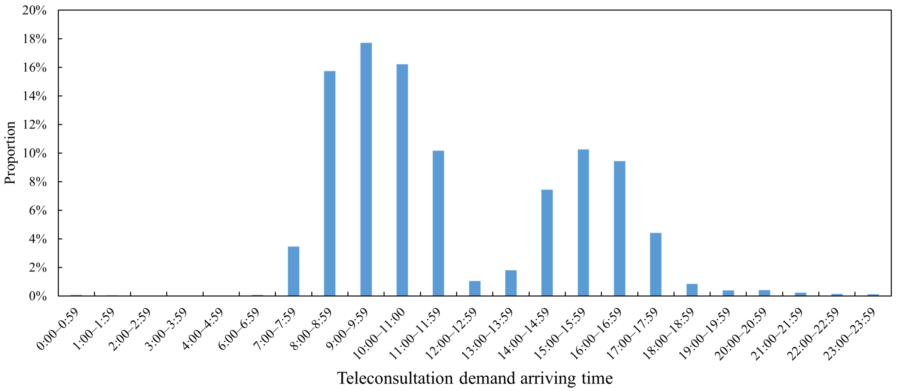 Technologies 13 00546 g003