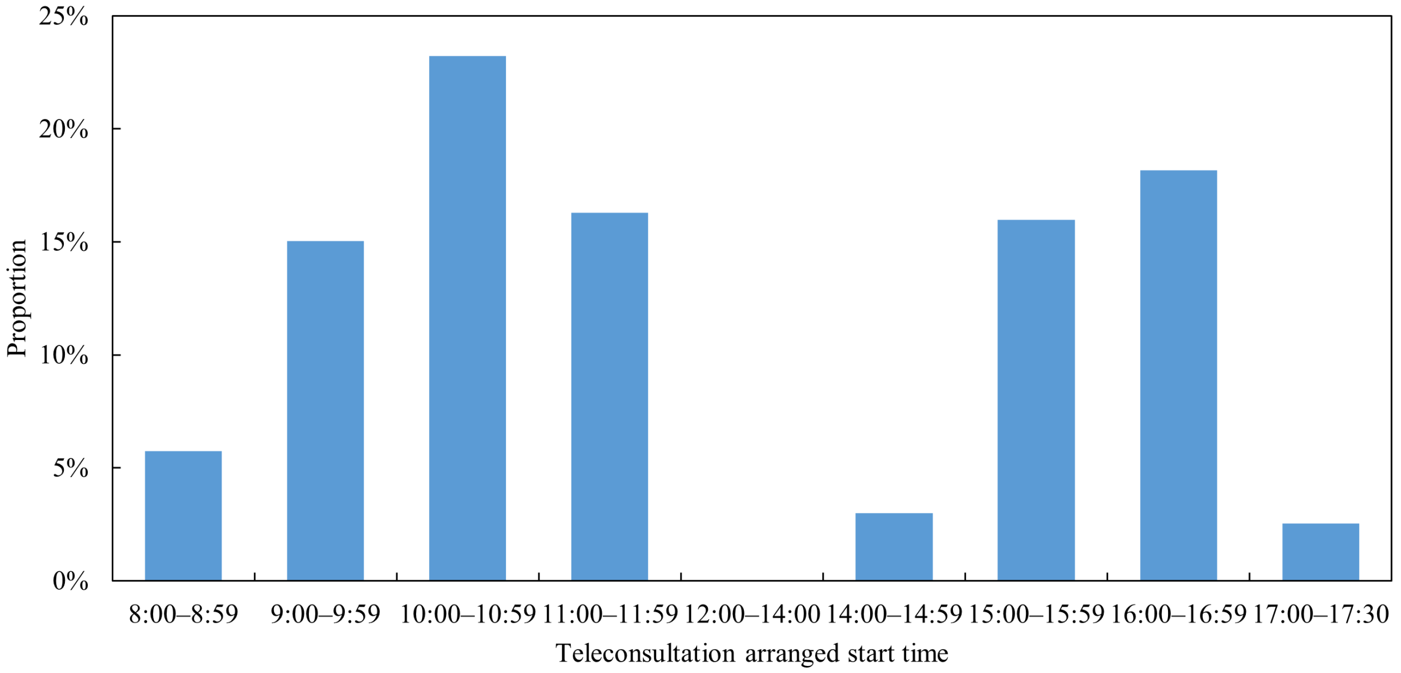 Technologies 13 00546 g004