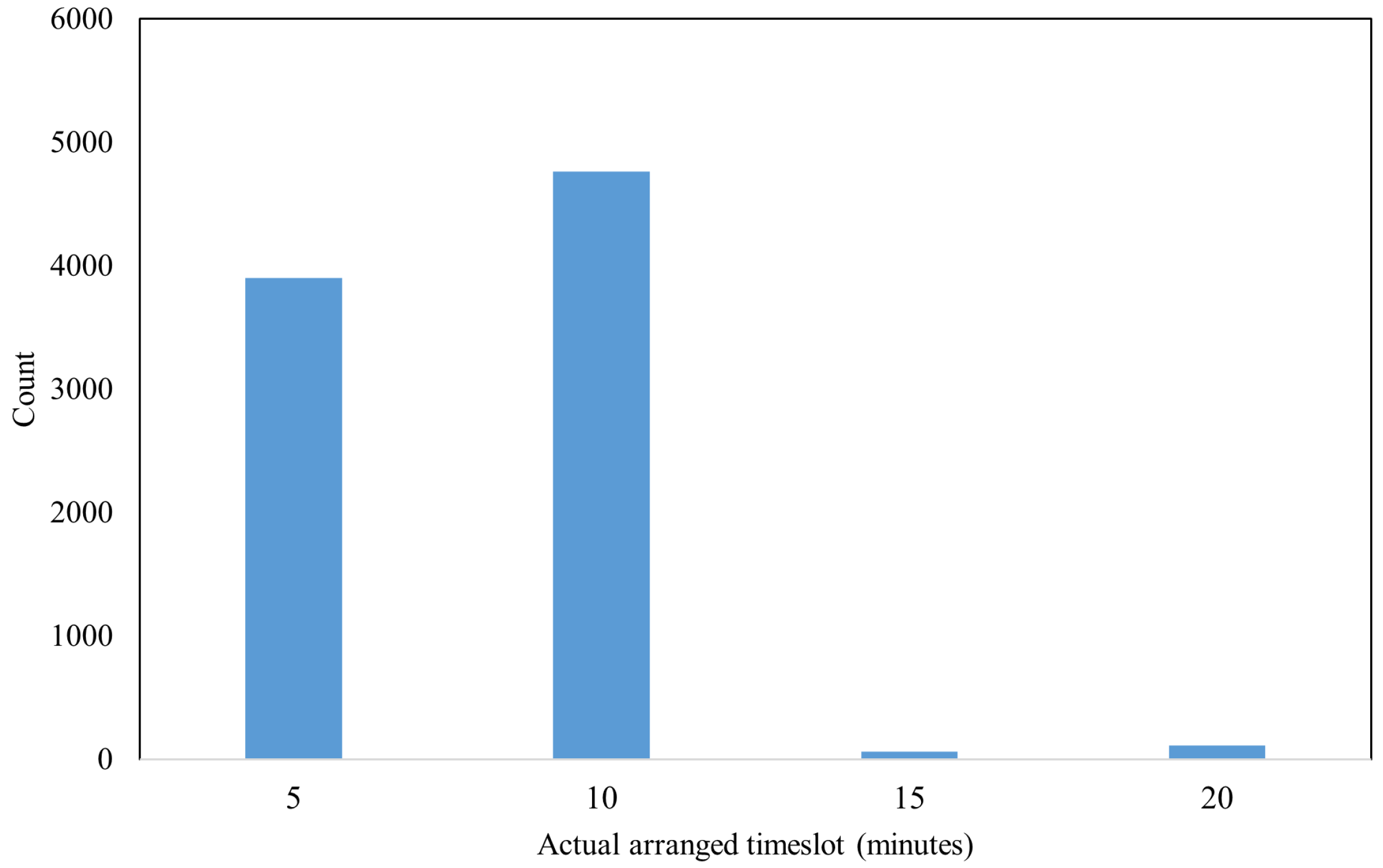Technologies 13 00546 g0a1