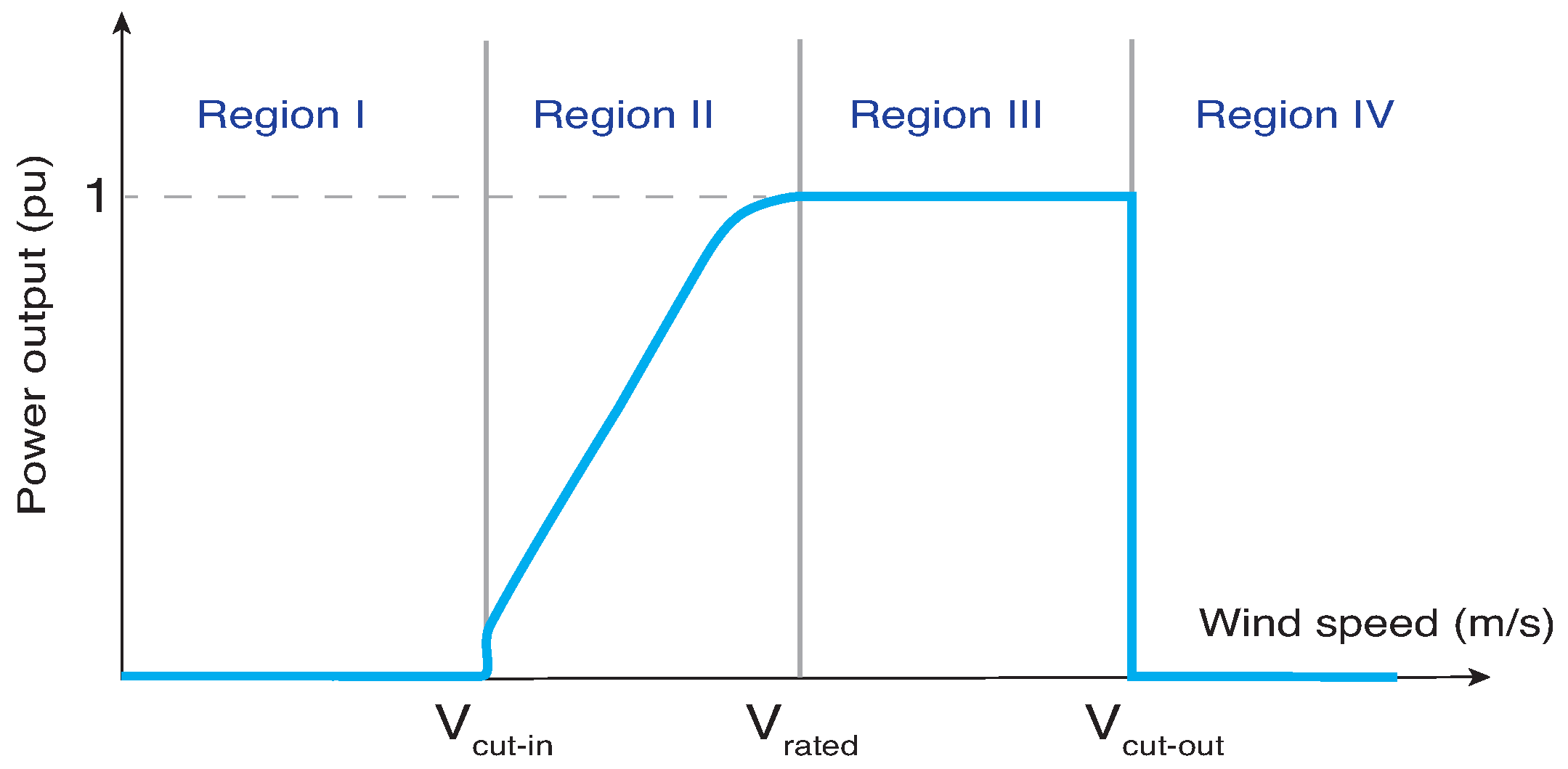 Technologies 13 00547 g002