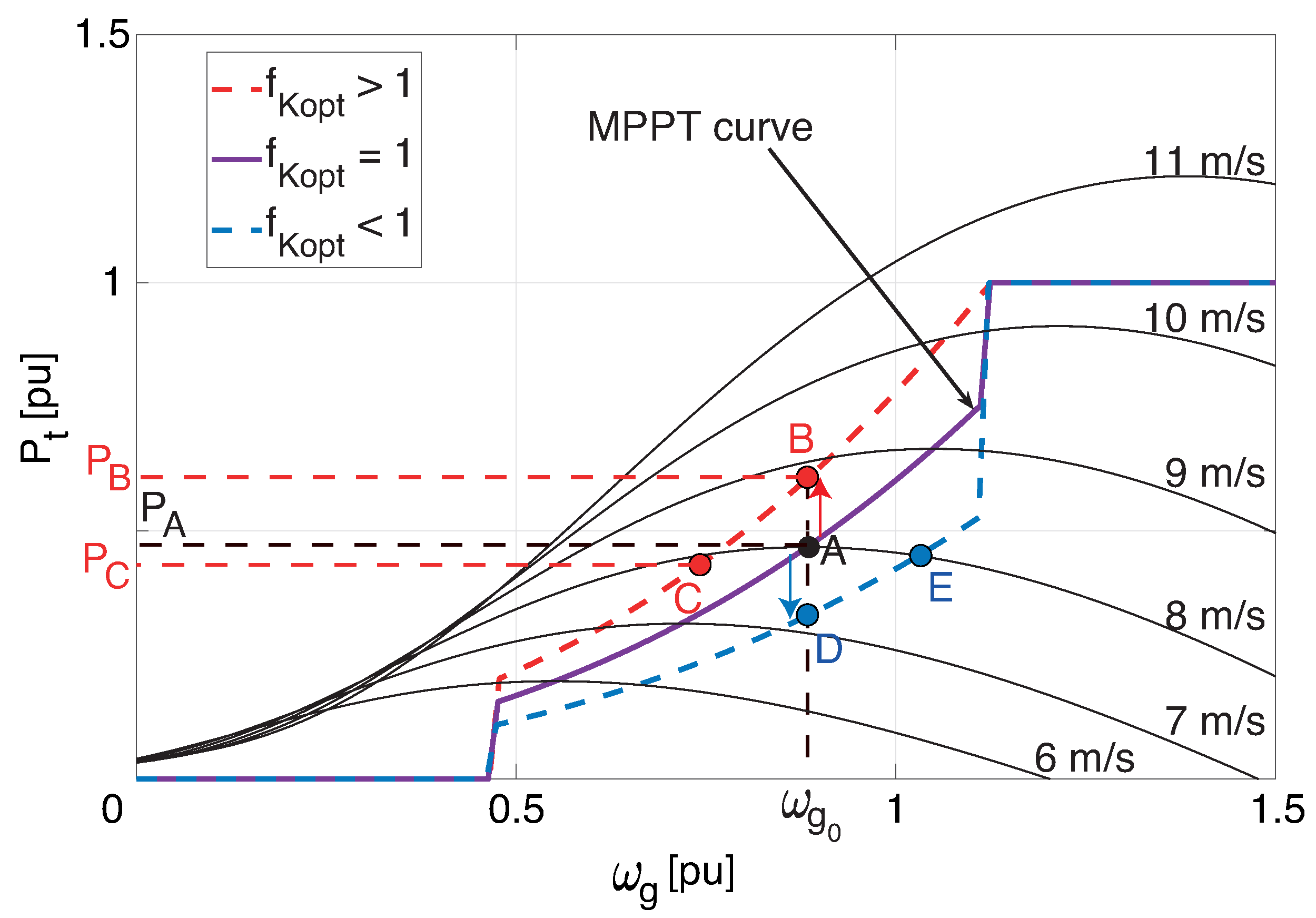 Technologies 13 00547 g003