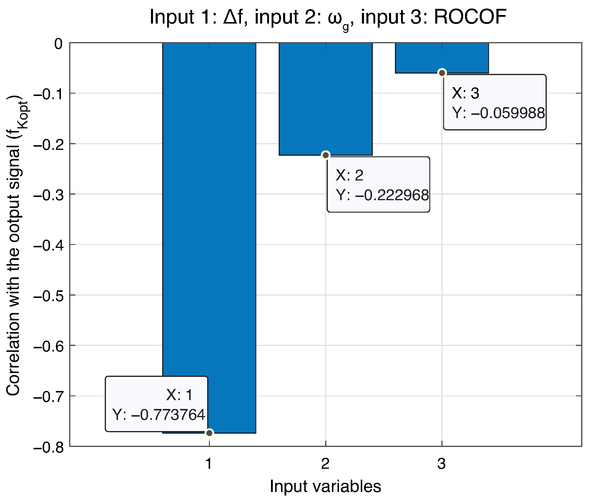 Technologies 13 00547 g004