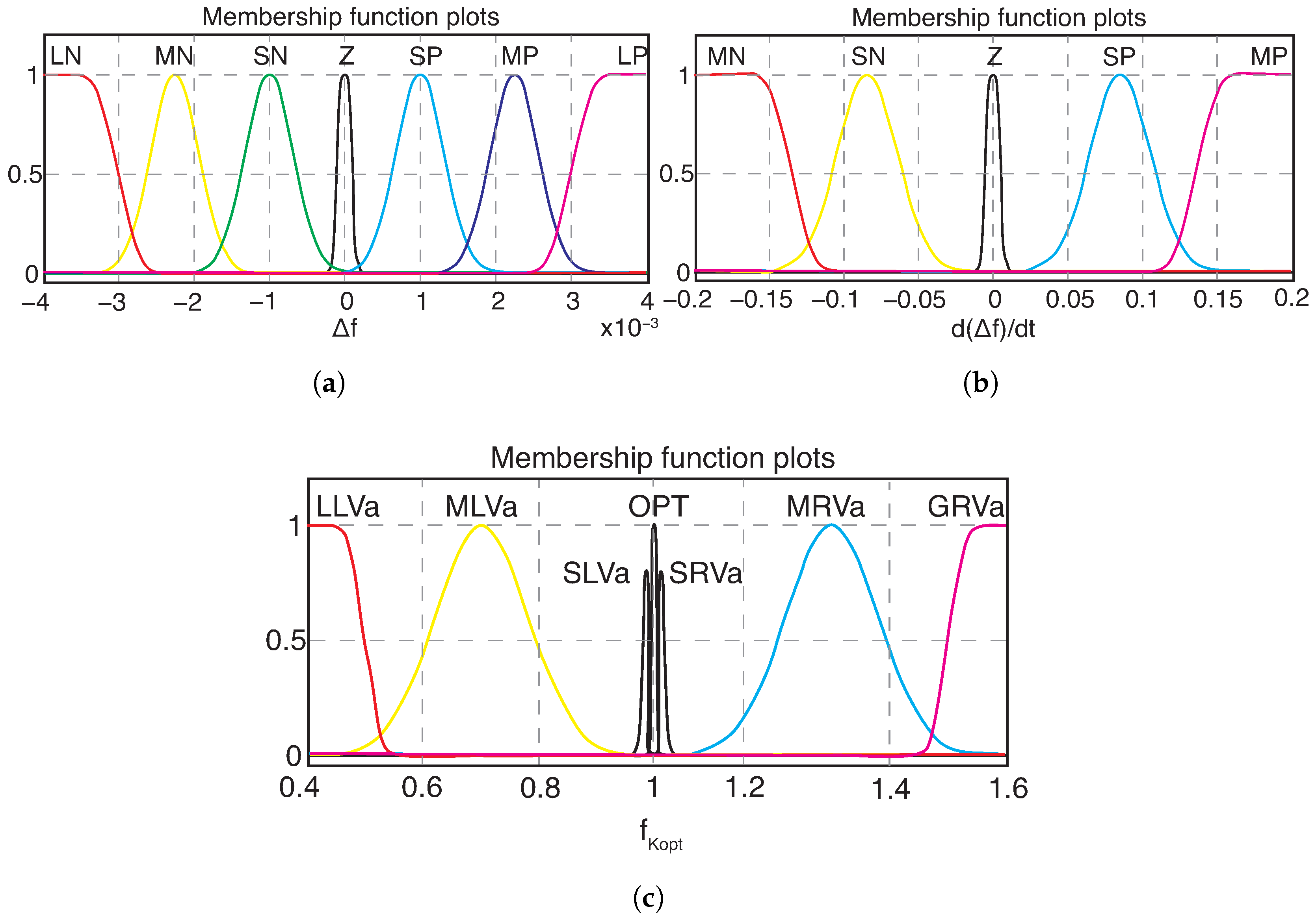 Technologies 13 00547 g005