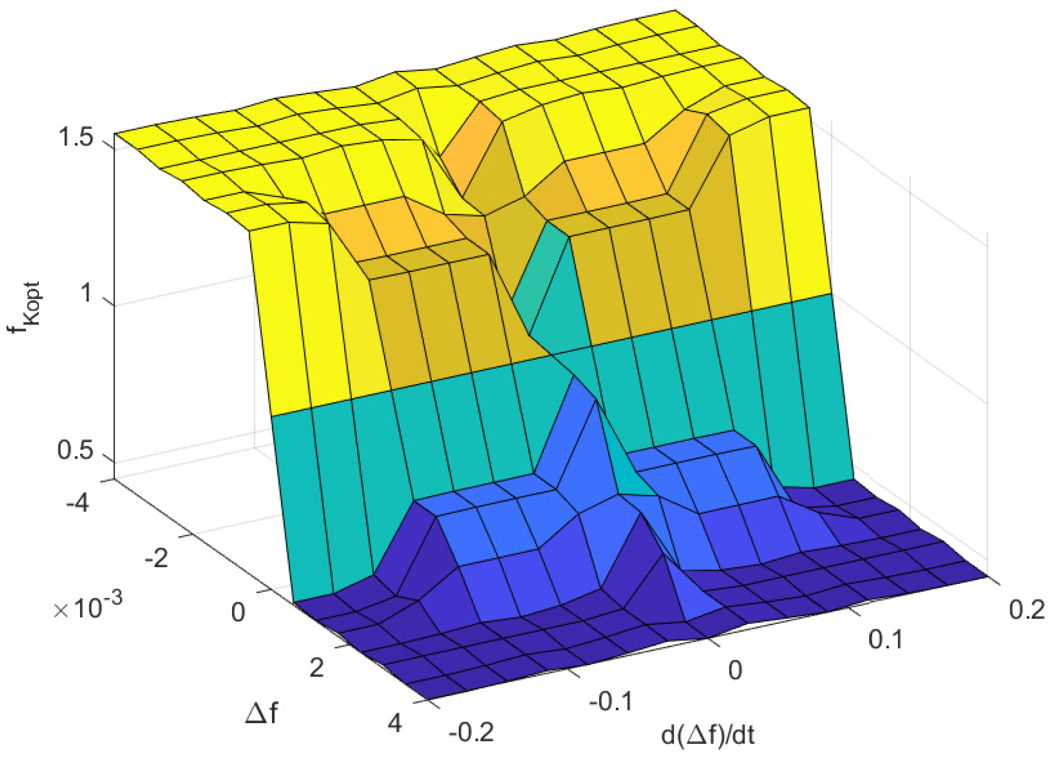 Technologies 13 00547 g006