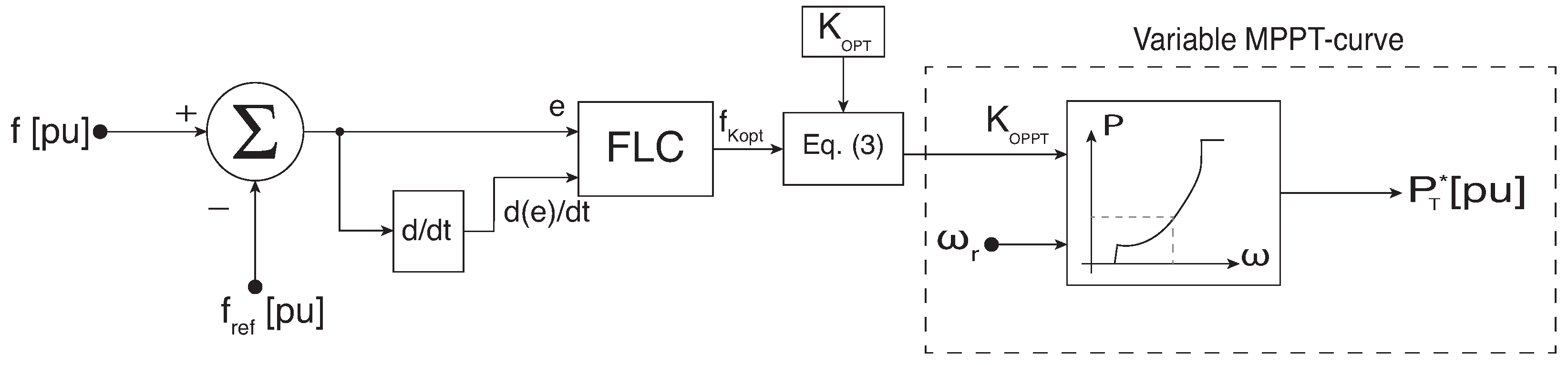 Technologies 13 00547 g007