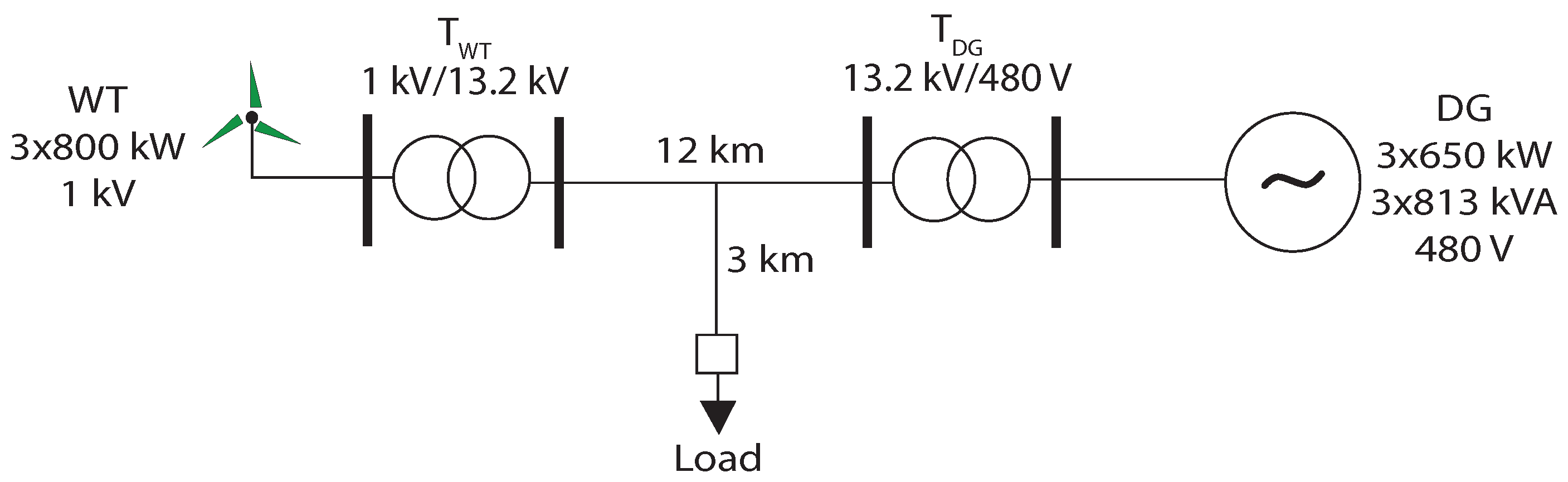 Technologies 13 00547 g008