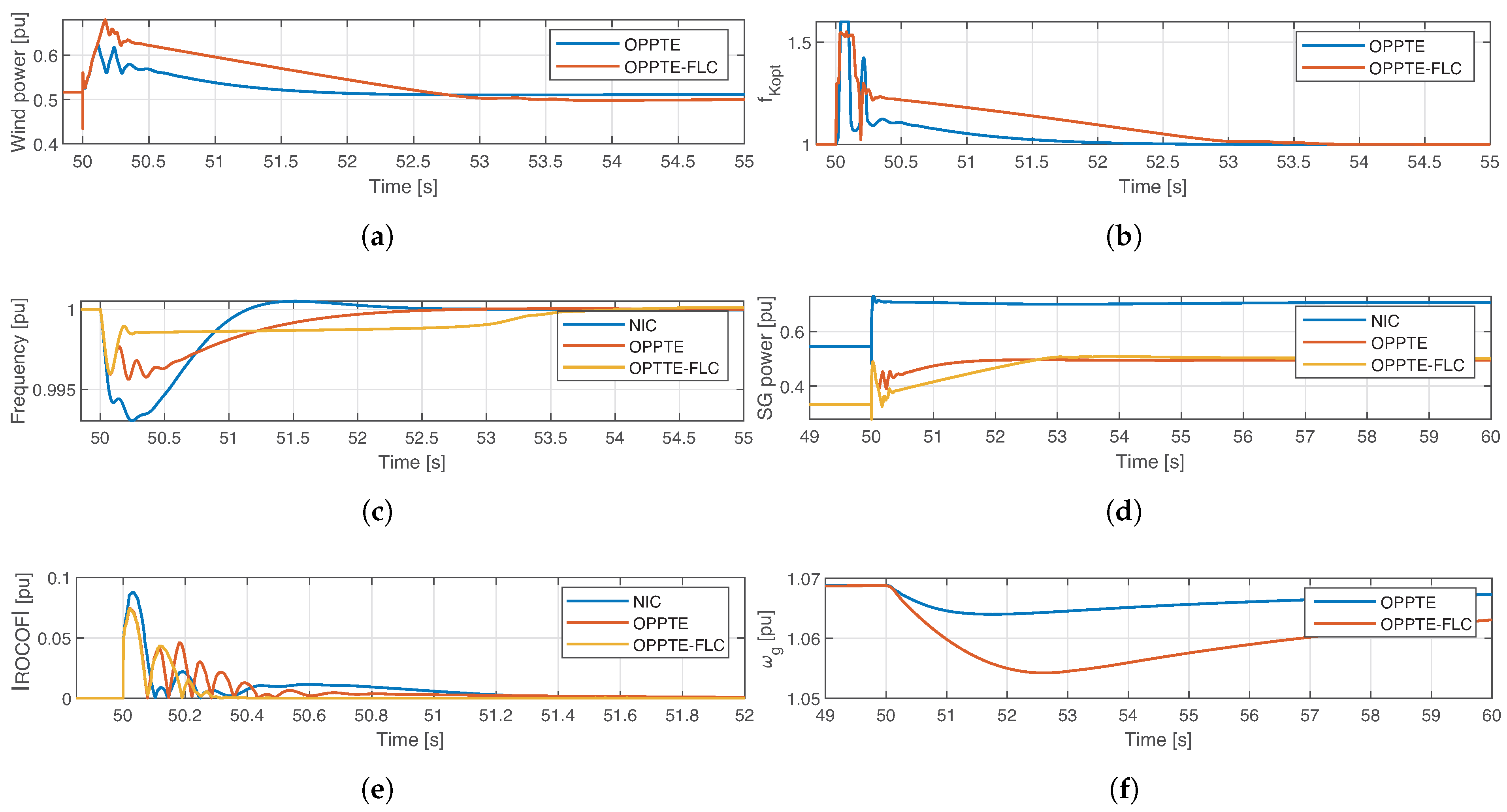 Technologies 13 00547 g009
