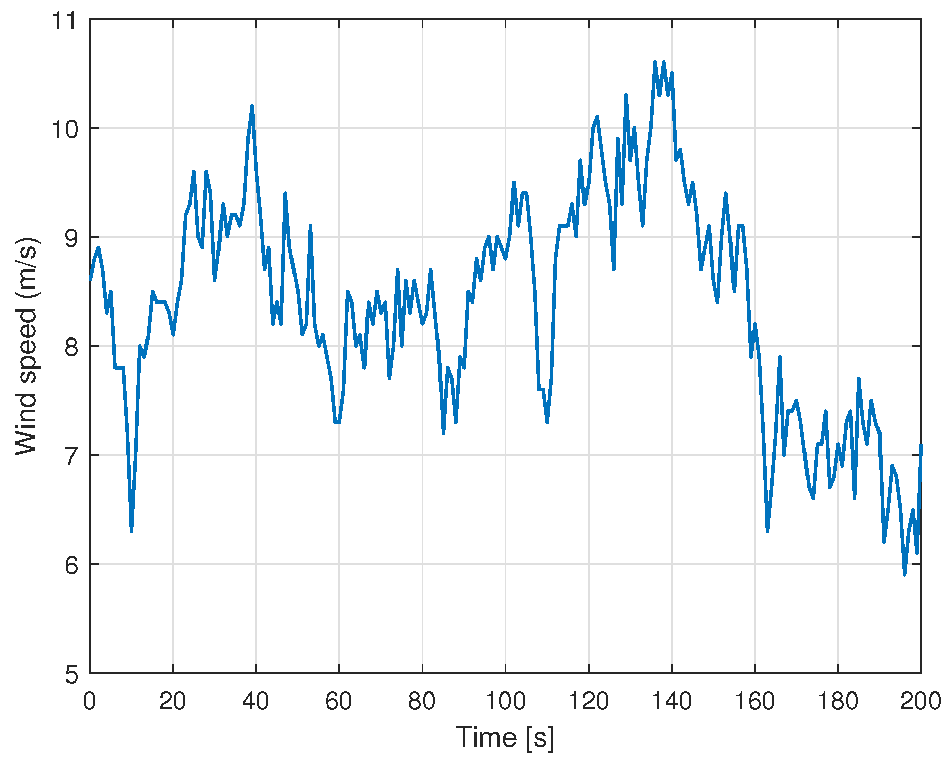 Technologies 13 00547 g010