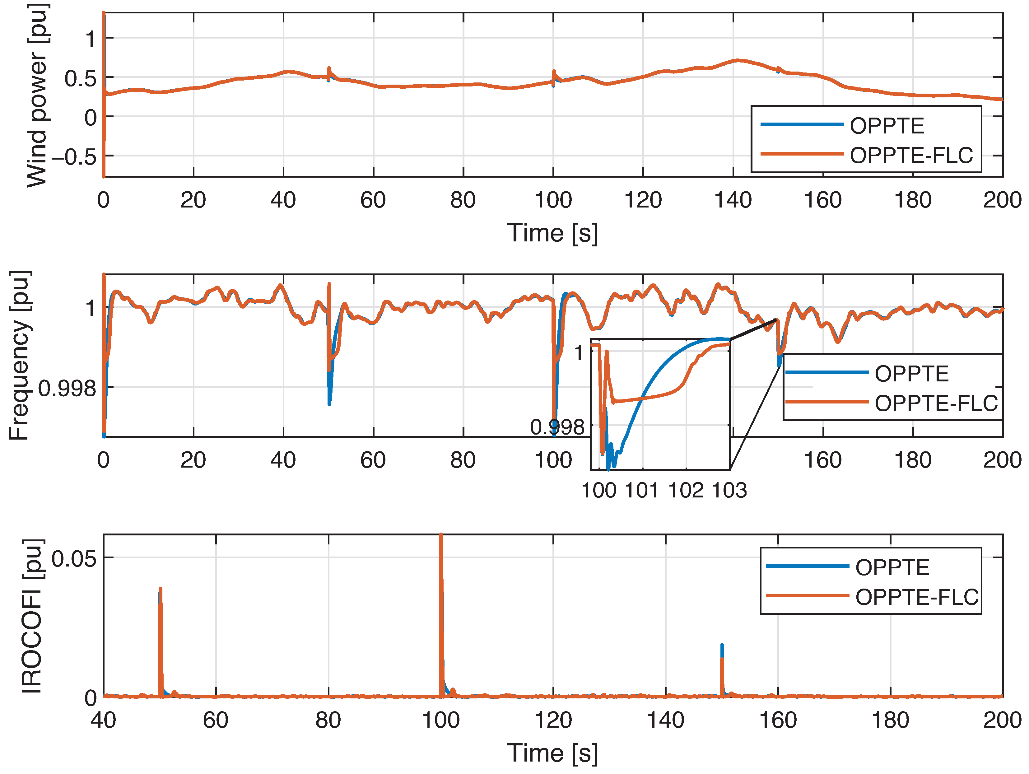Technologies 13 00547 g011