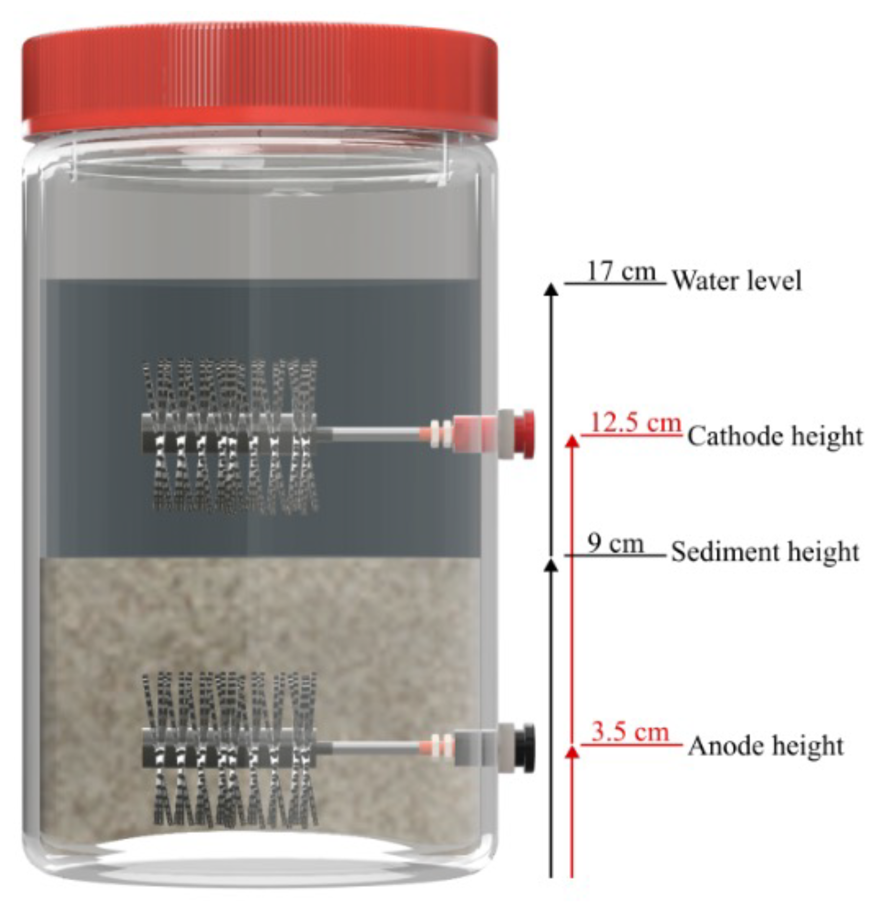 Technologies 13 00549 g002 Technologies 13 00549 g002