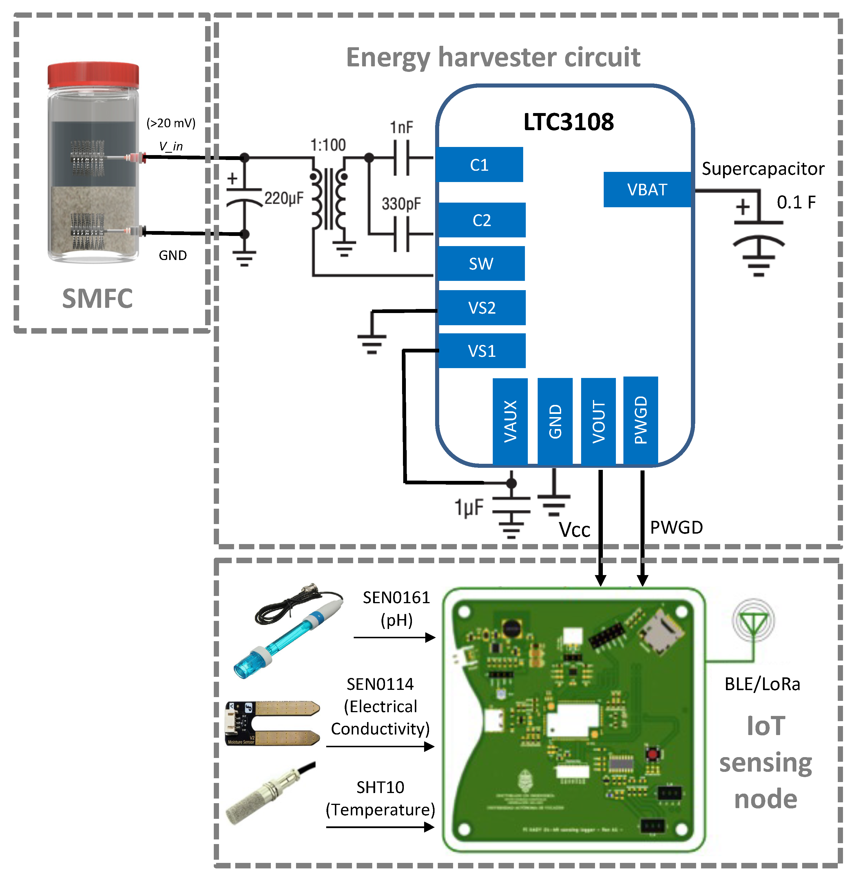 Technologies 13 00549 g004 Technologies 13 00549 g004